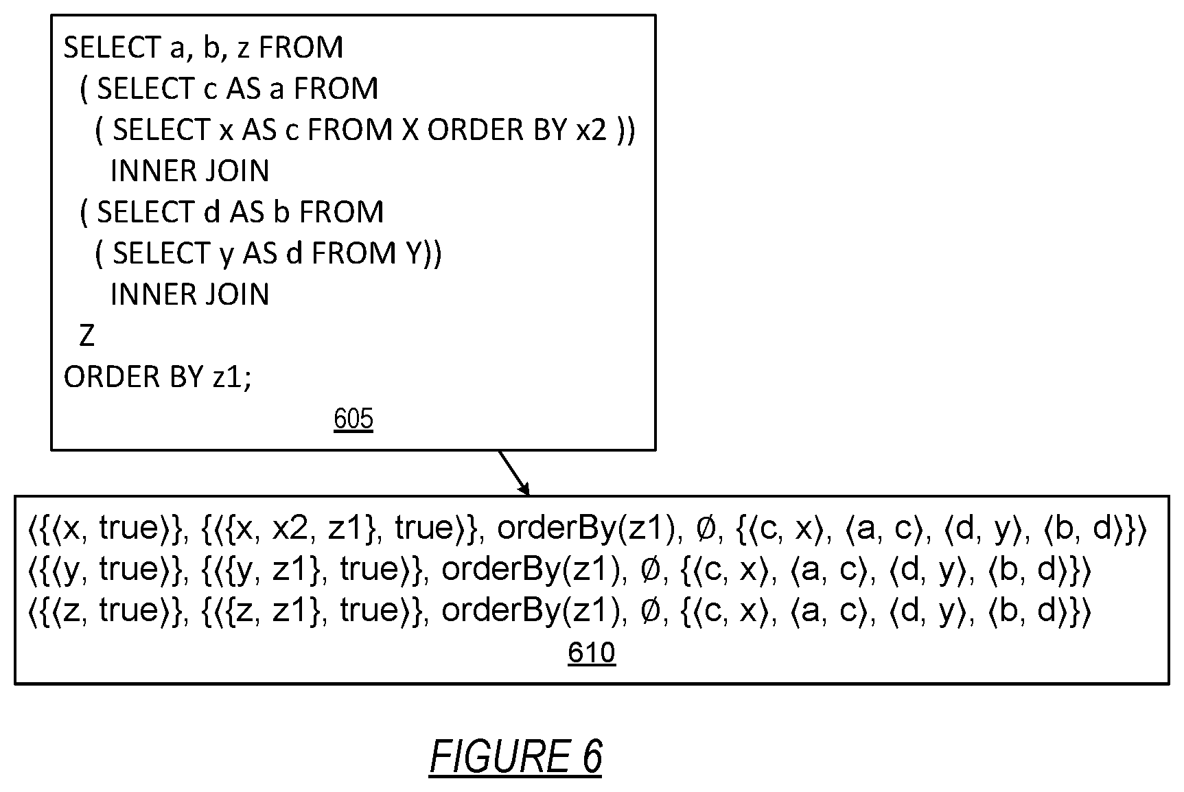 Patent US12619760 Figure 6 – Compositional reasoning of information flow in scripted query language