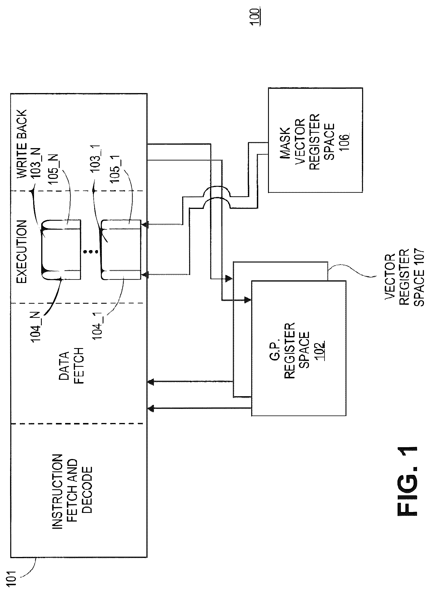 Patent US12619761 Figure 1 – Instruction execution that broadcasts and masks data values at different levels of granularity