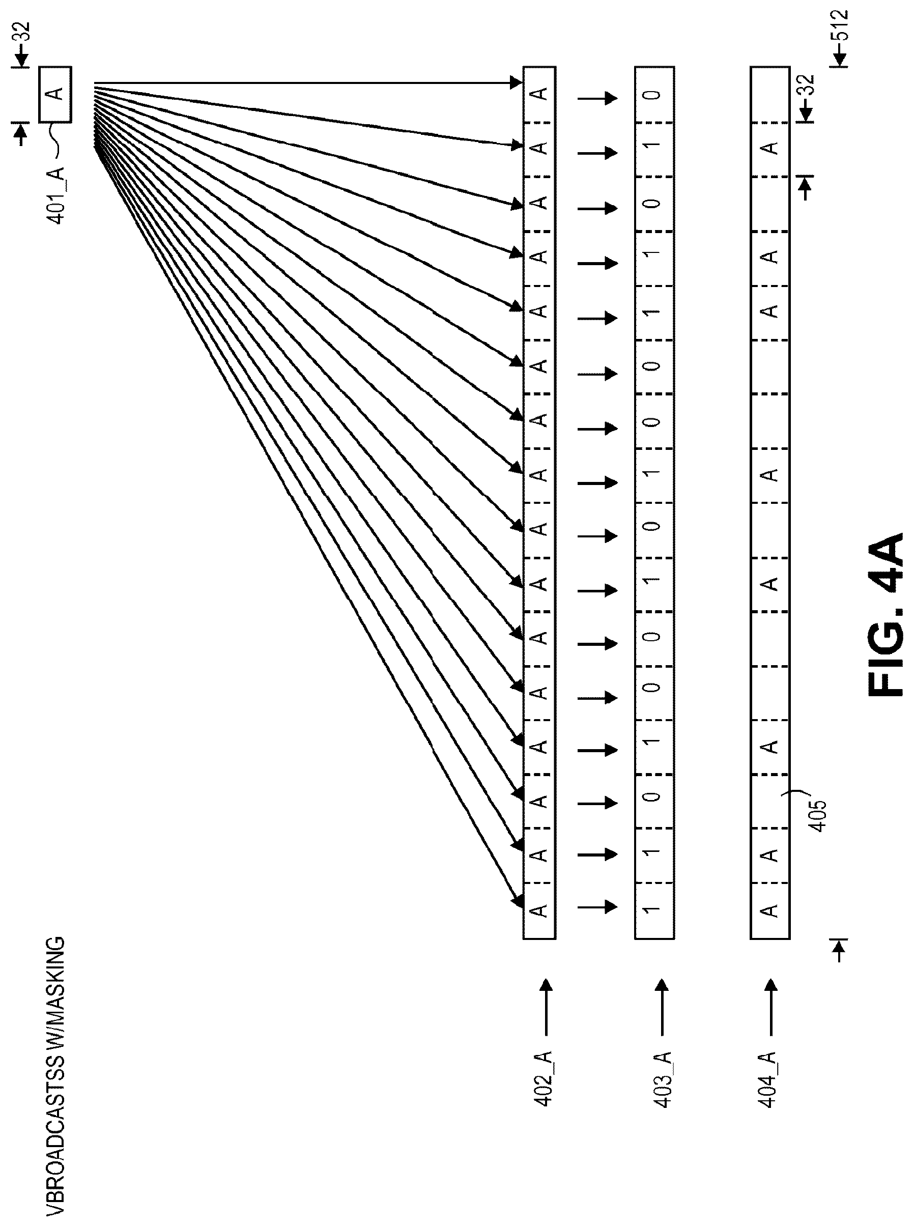 Patent US12619761 Figure 5 – Instruction execution that broadcasts and masks data values at different levels of granularity