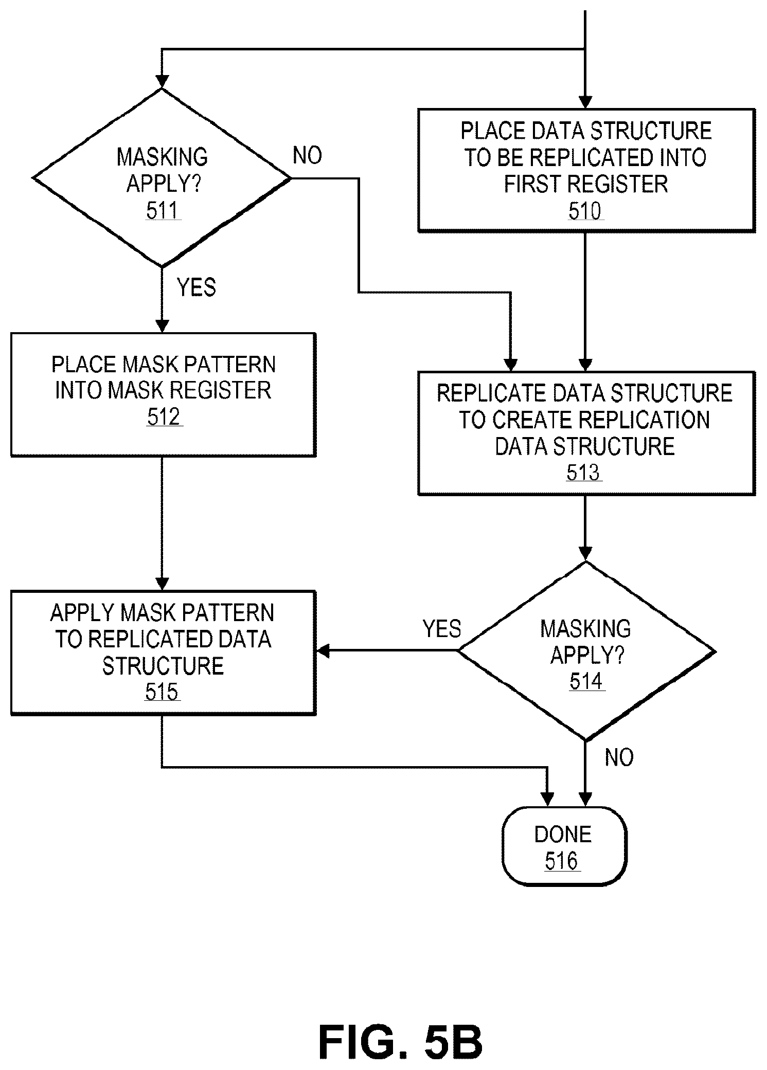 Patent US12619761 Figure 13 – Instruction execution that broadcasts and masks data values at different levels of granularity