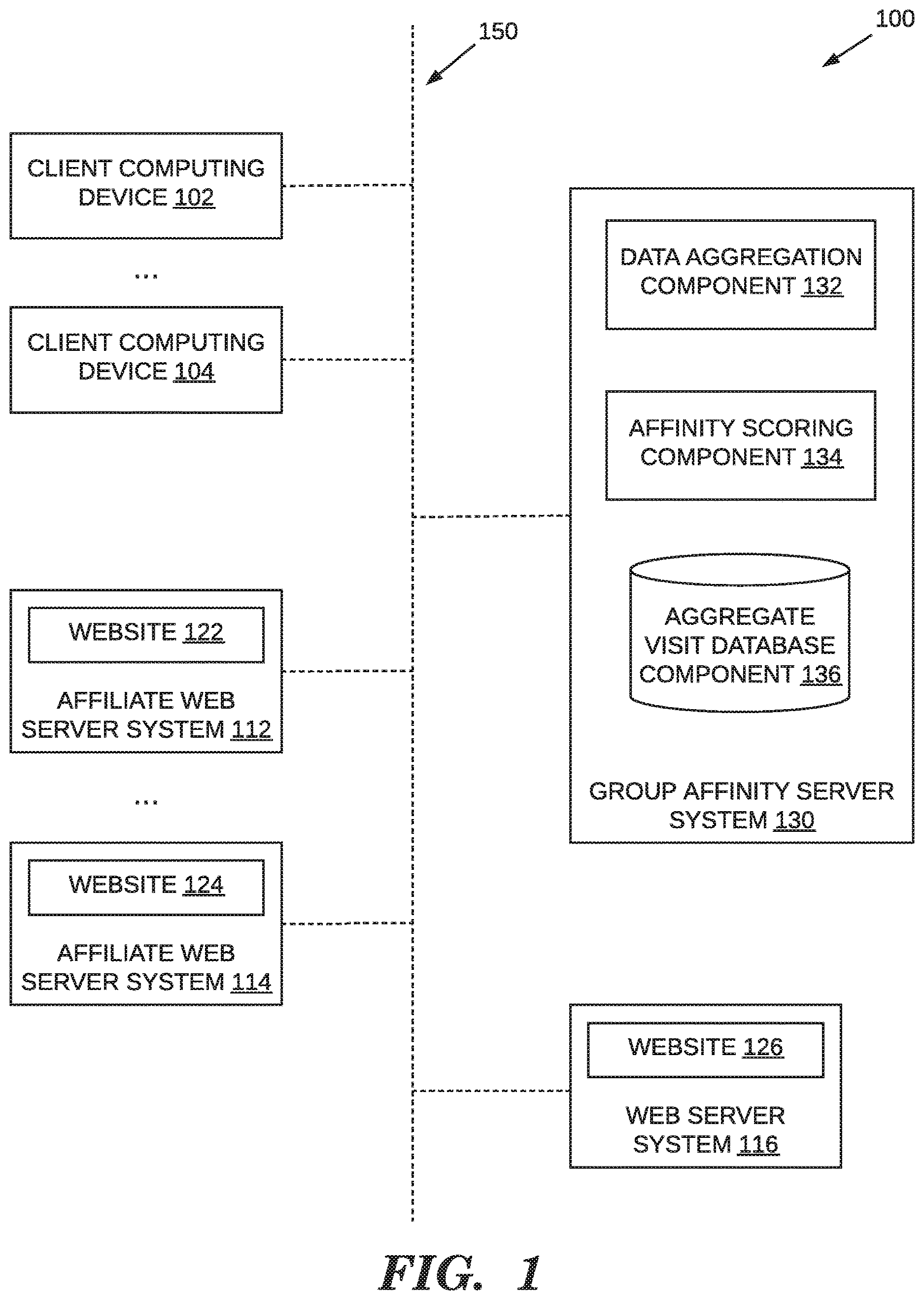 Patent US12619762 Figure 1 – Group-based affinity scoring for affiliate websites