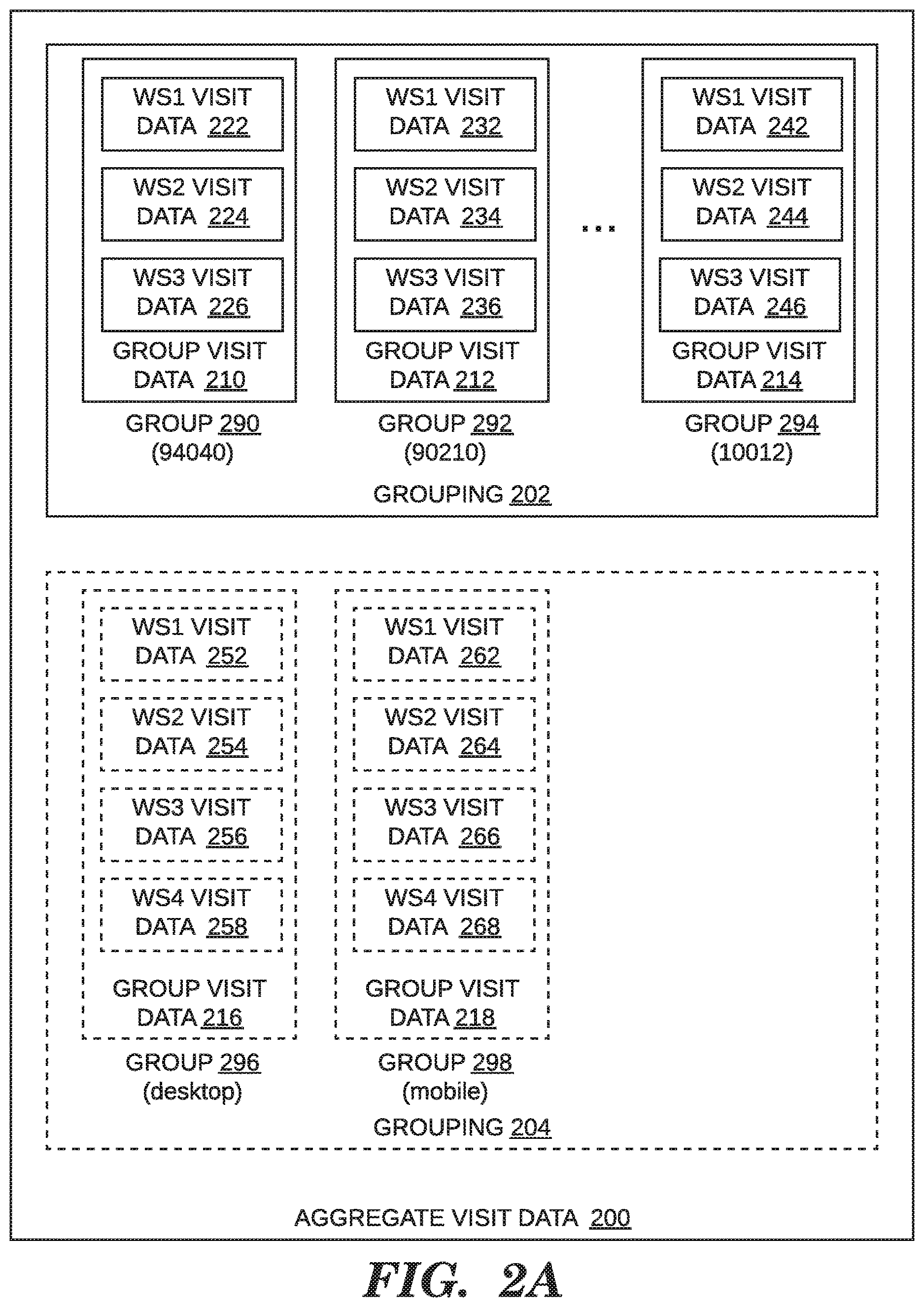 Patent US12619762 Figure 2 – Group-based affinity scoring for affiliate websites