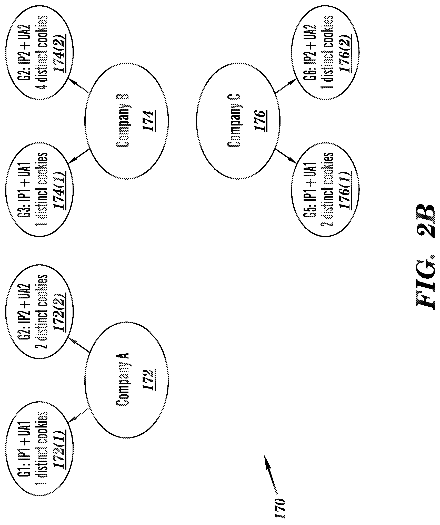 Patent US12619762 Figure 3 – Group-based affinity scoring for affiliate websites