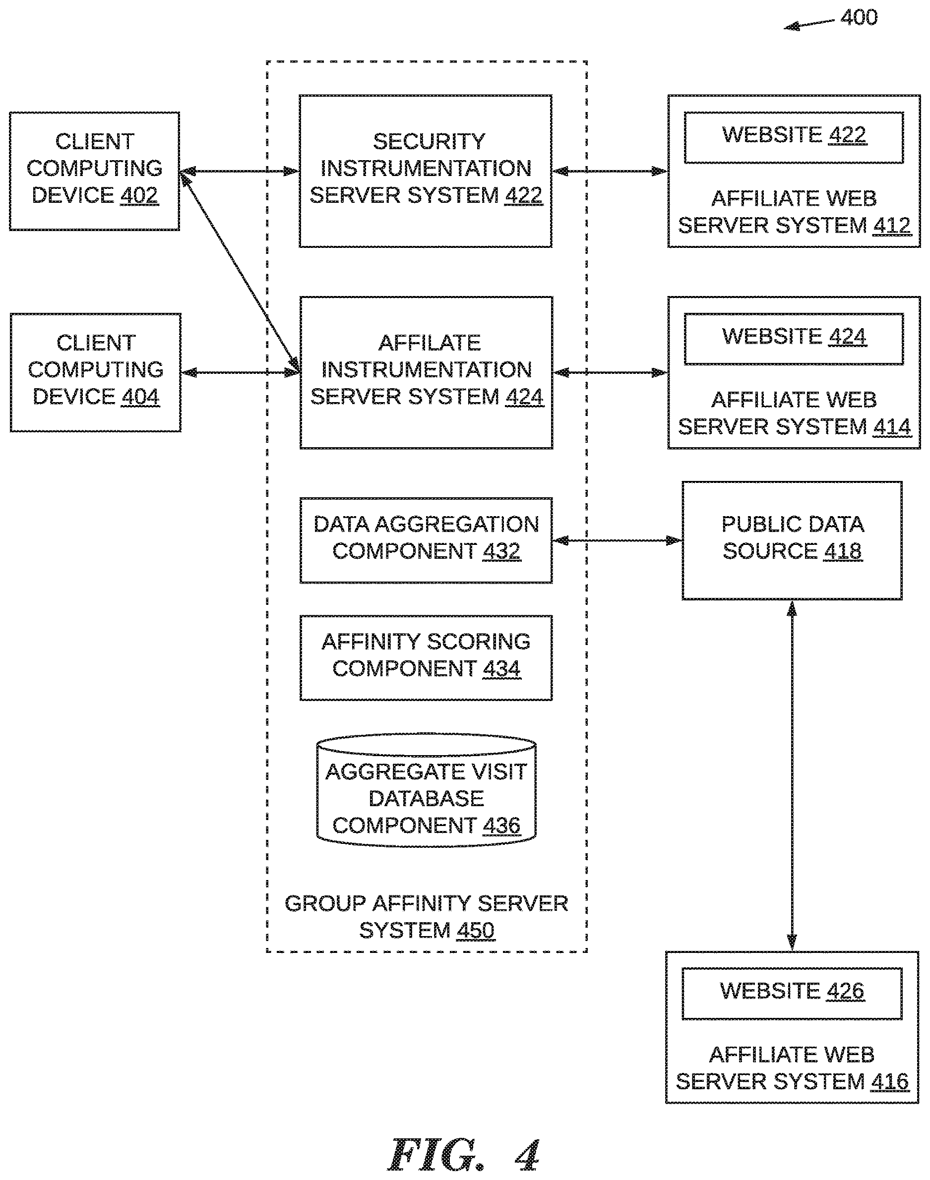 Patent US12619762 Figure 5 – Group-based affinity scoring for affiliate websites