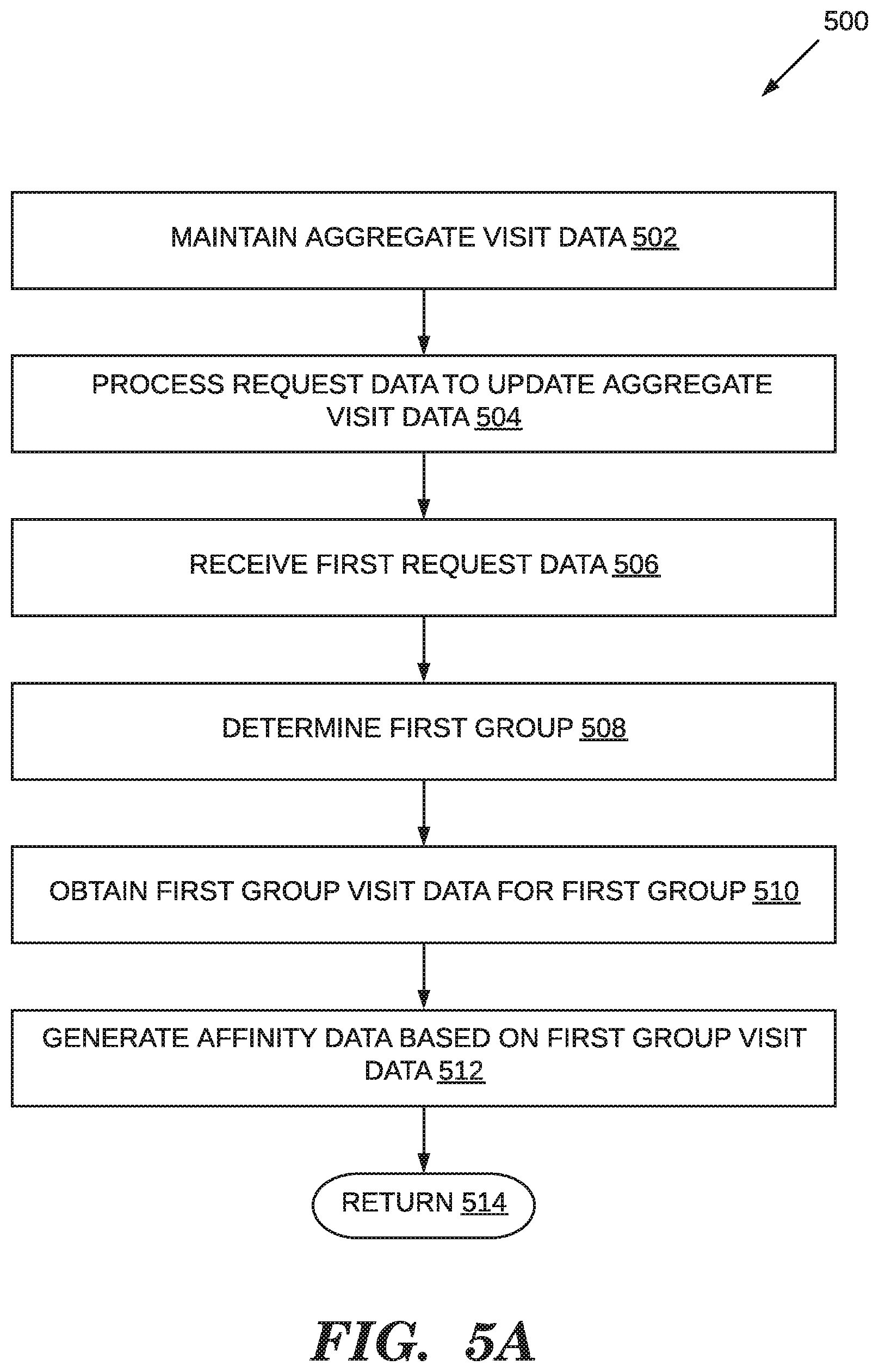 Patent US12619762 Figure 6 – Group-based affinity scoring for affiliate websites