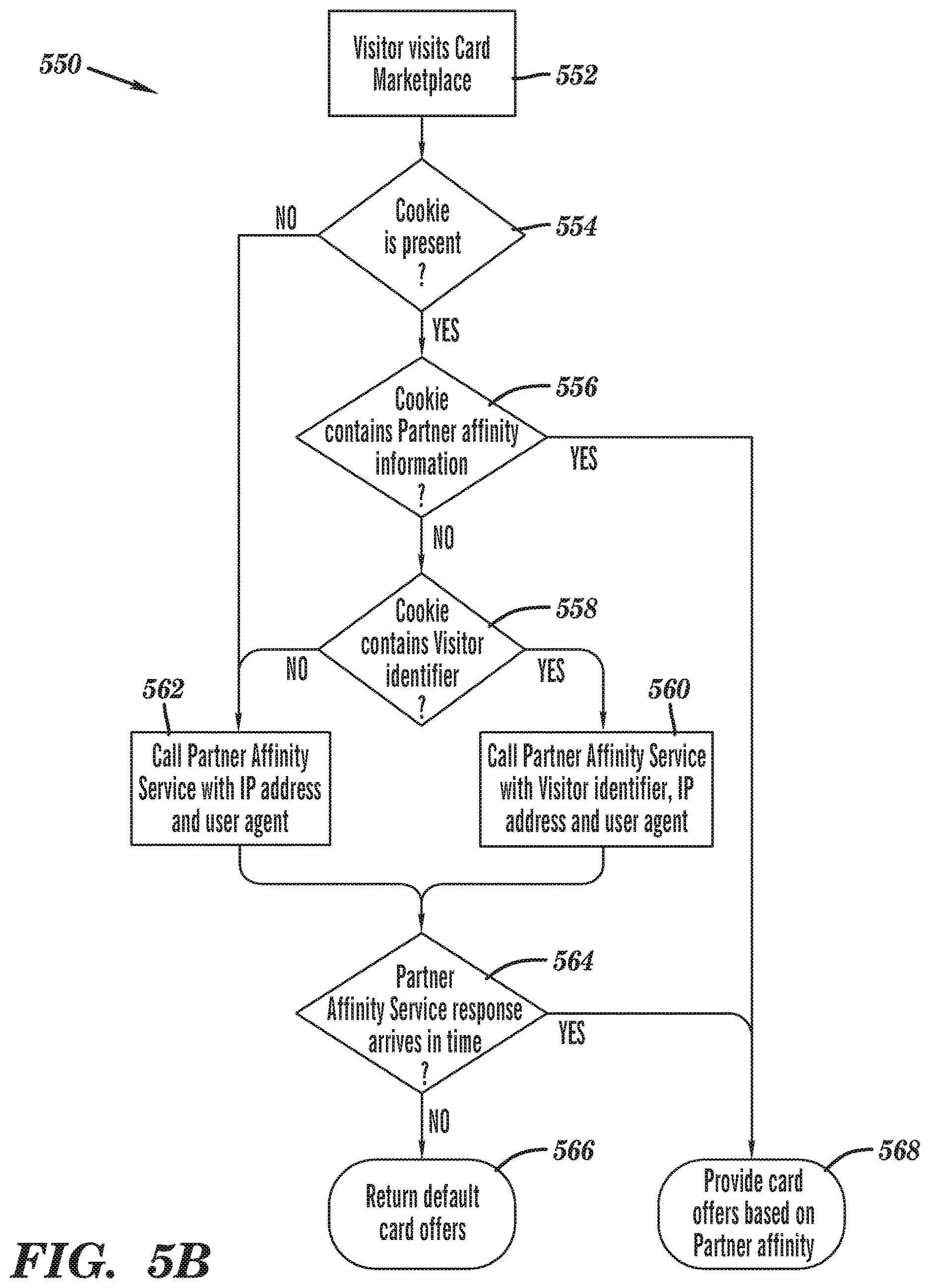 Patent US12619762 Figure 7 – Group-based affinity scoring for affiliate websites
