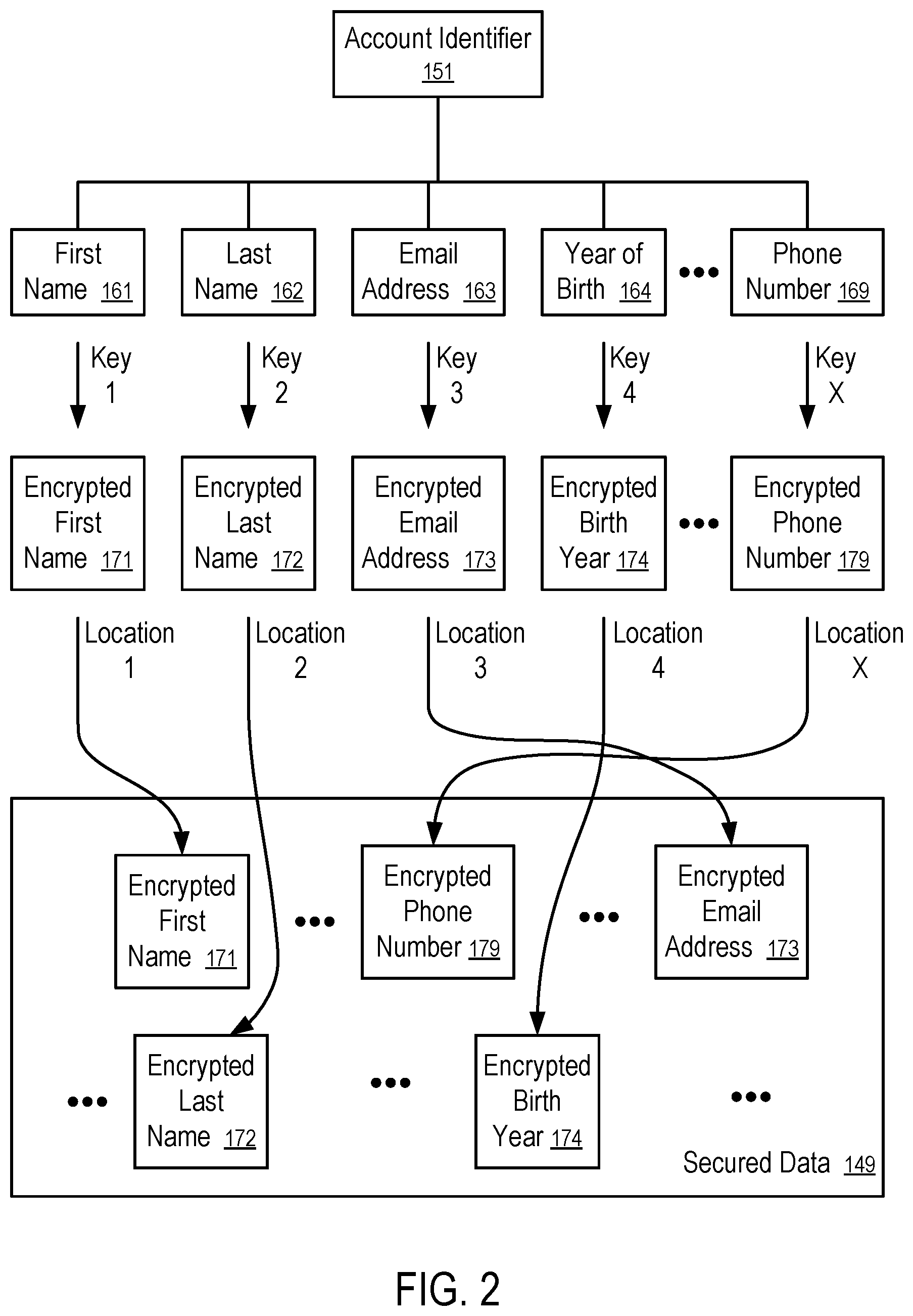 Patent US12619763 Figure 2 – Systems and methods to secure personally identifiable information