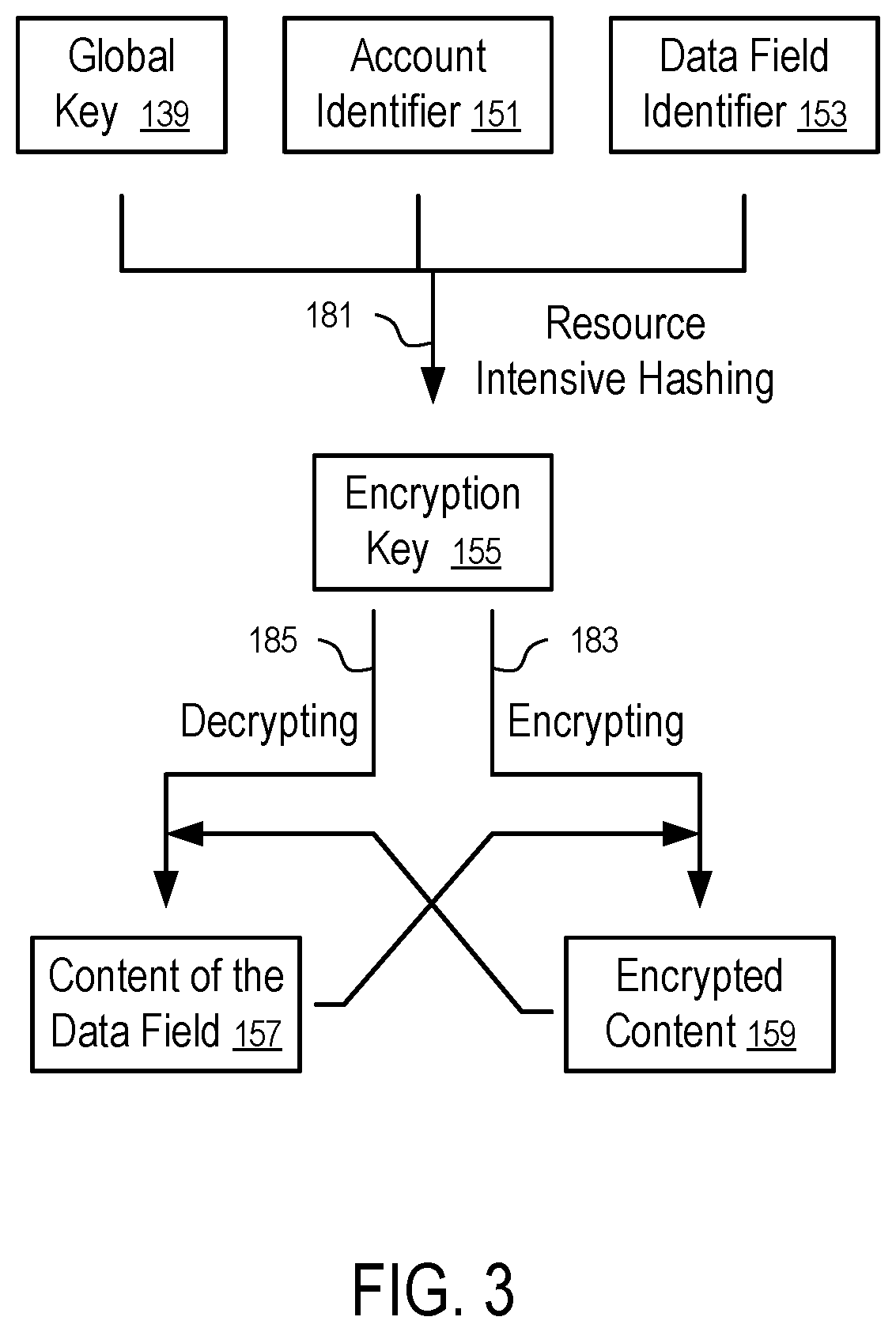 Patent US12619763 Figure 3 – Systems and methods to secure personally identifiable information
