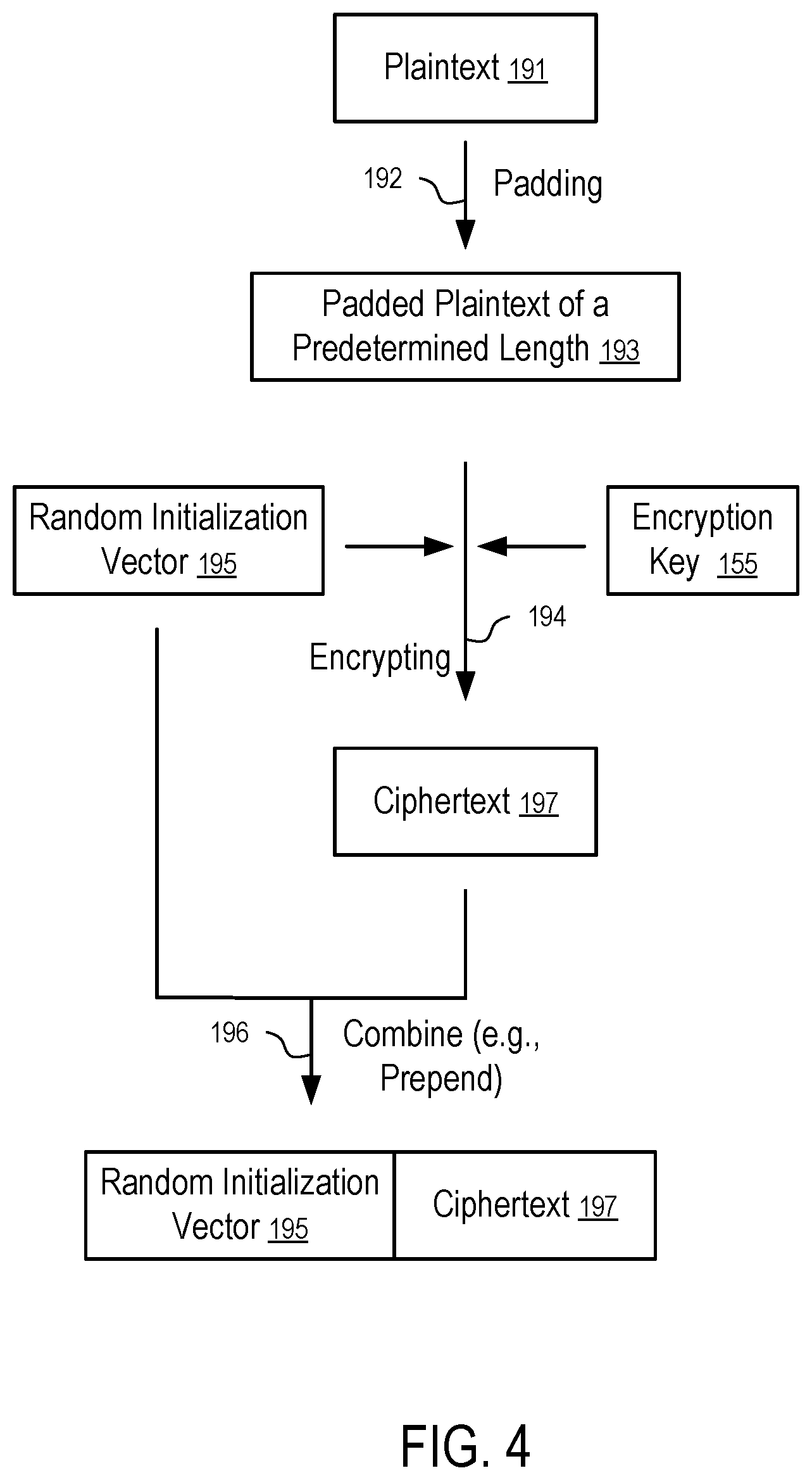 Patent US12619763 Figure 4 – Systems and methods to secure personally identifiable information