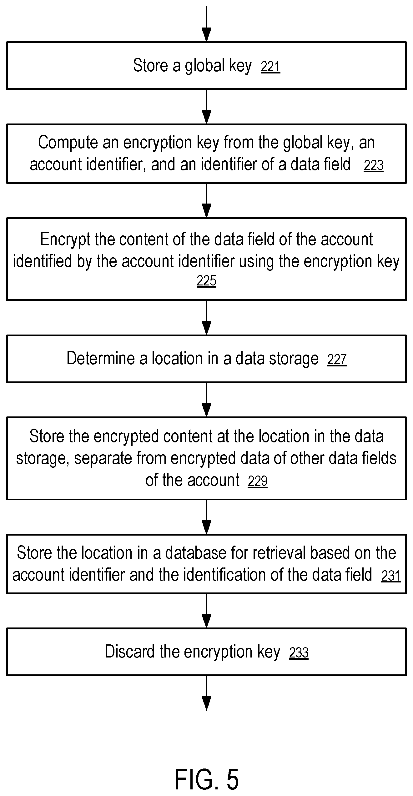 Patent US12619763 Figure 5 – Systems and methods to secure personally identifiable information