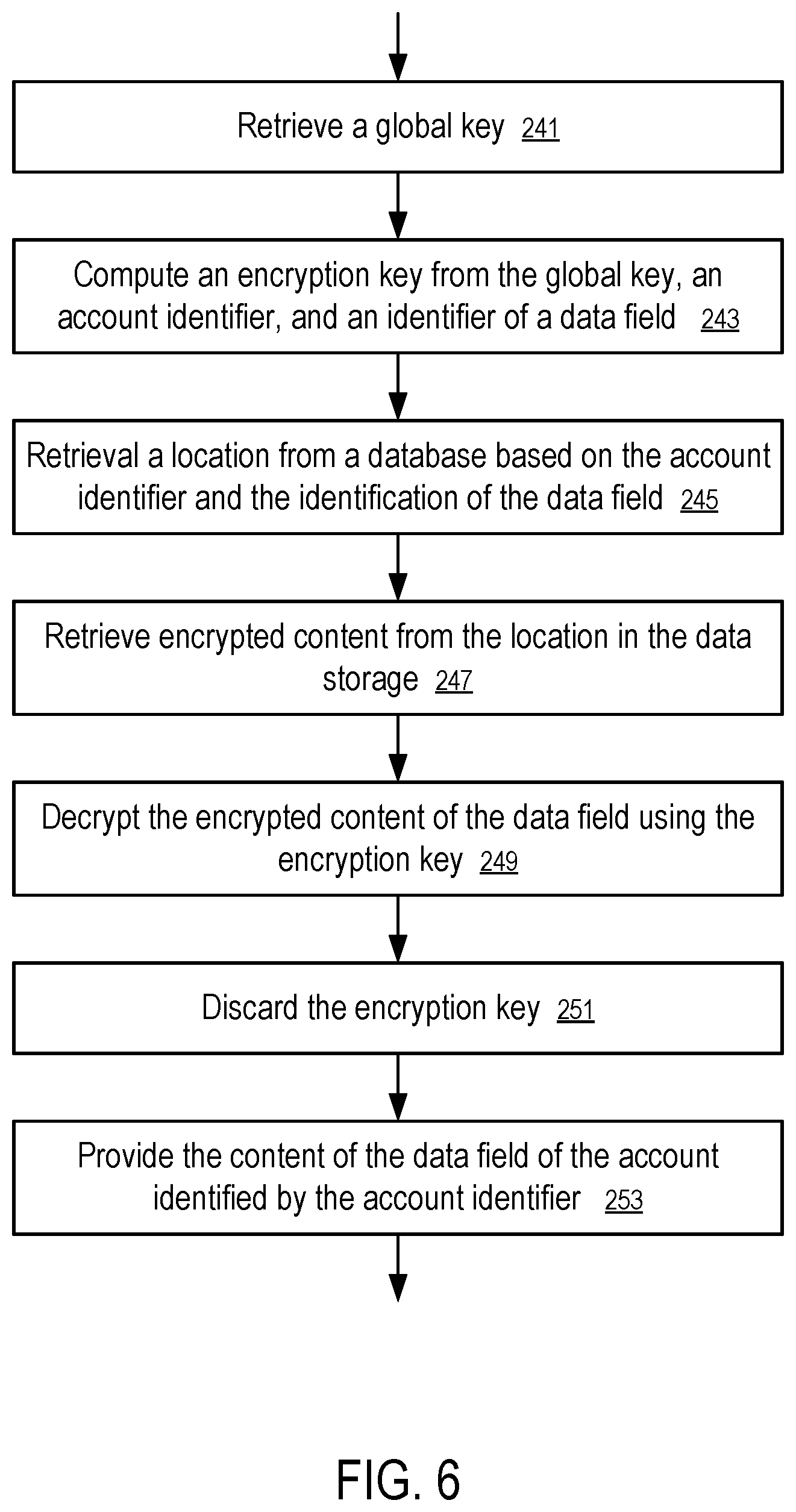 Patent US12619763 Figure 6 – Systems and methods to secure personally identifiable information