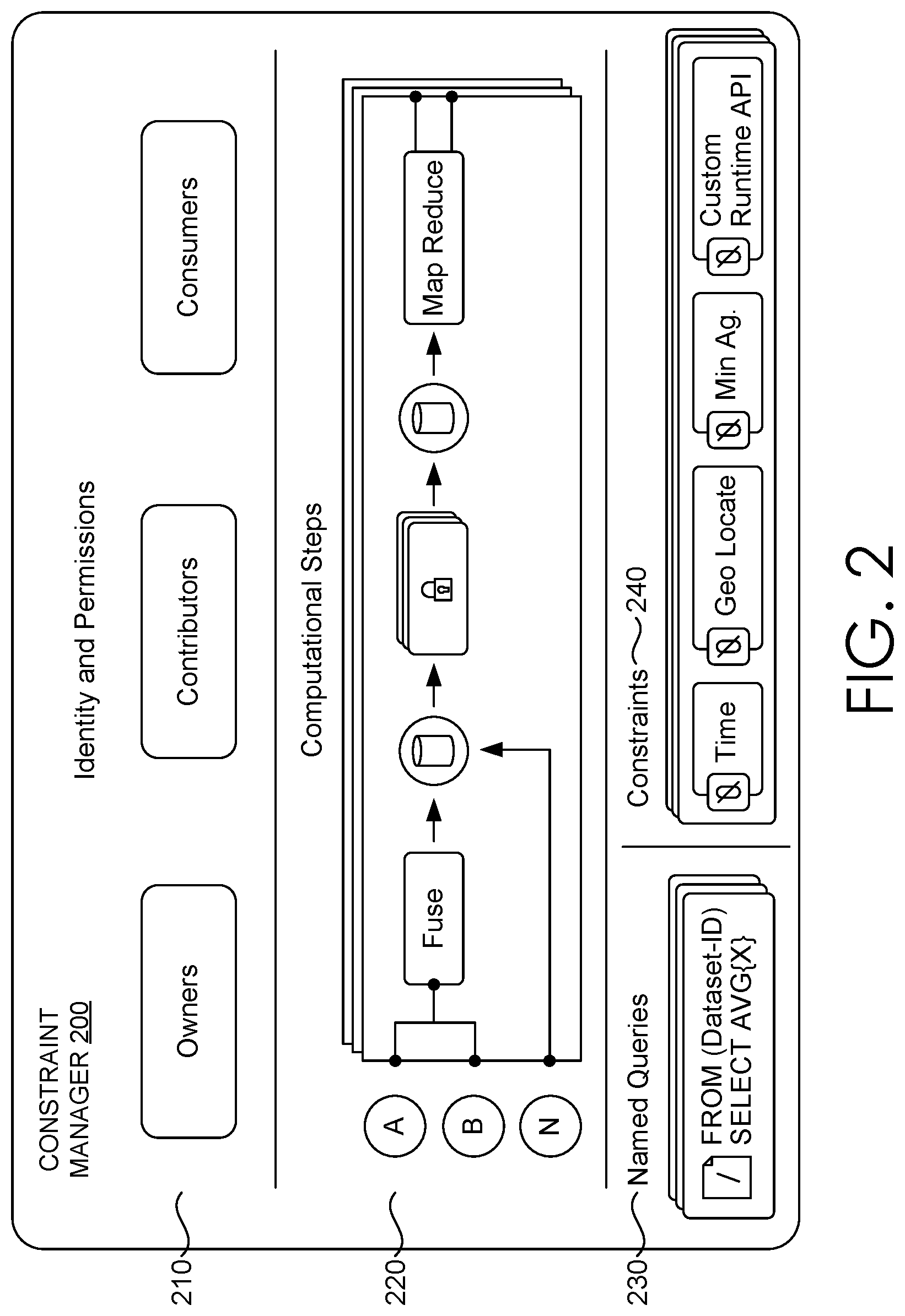 Patent US12619764 Figure 2 – Specifying characteristics of an output dataset of a data pipeline