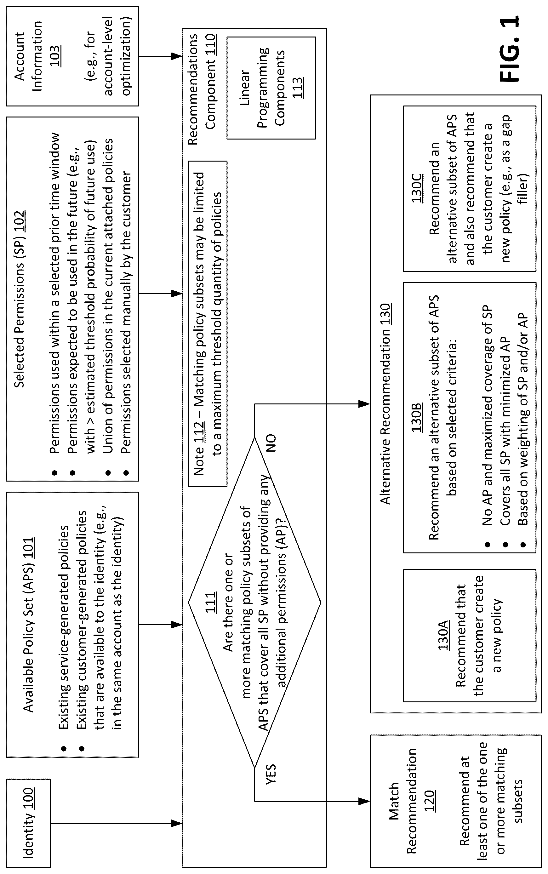 Patent US12619765 Figure 1 – Existing policy determinations for an identity set