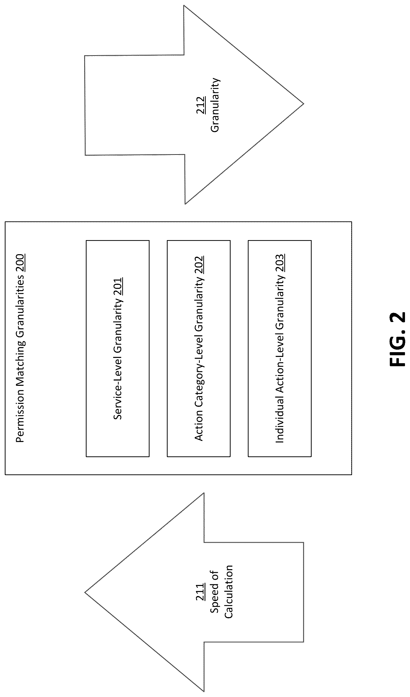 Patent US12619765 Figure 2 – Existing policy determinations for an identity set