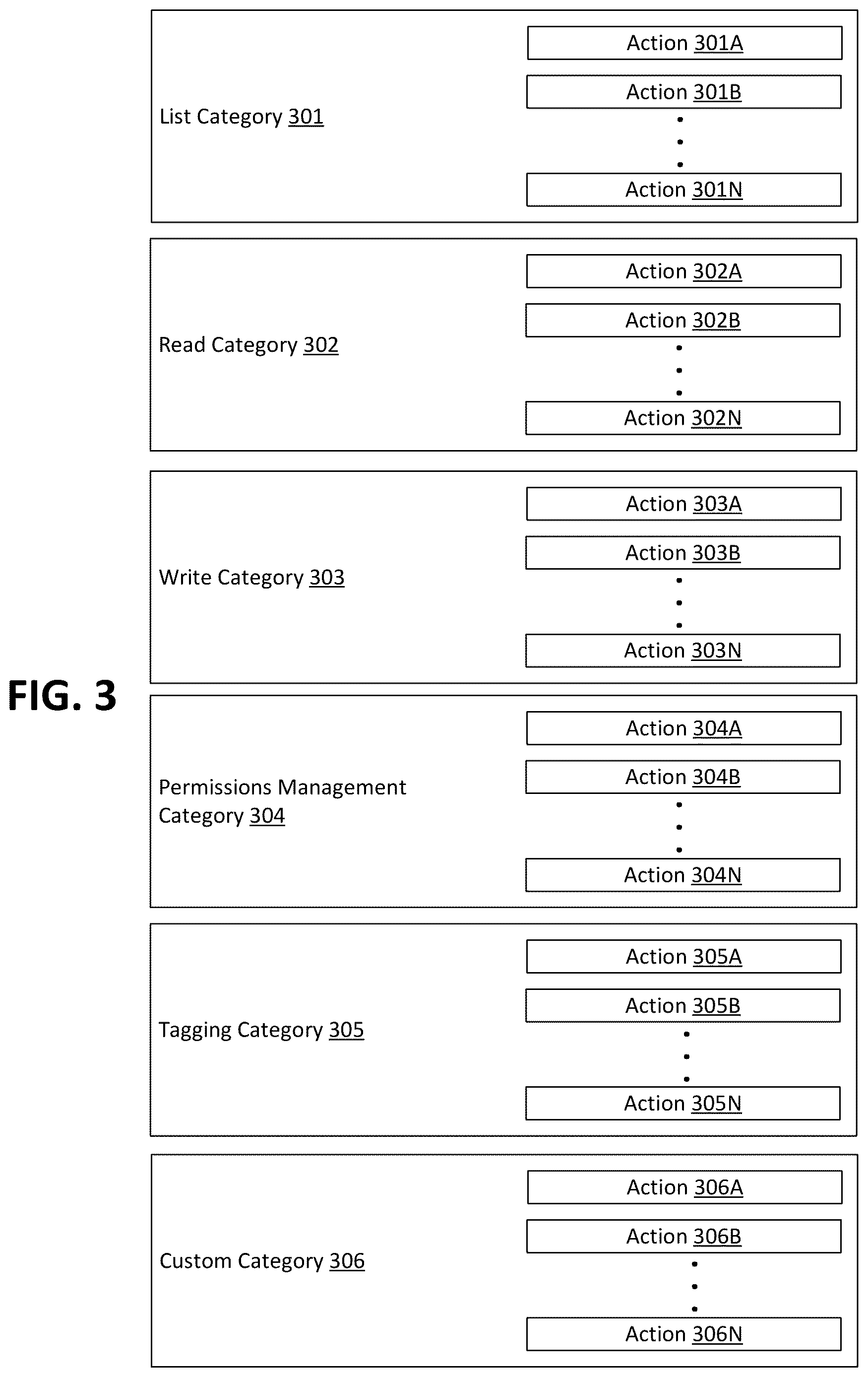 Patent US12619765 Figure 3 – Existing policy determinations for an identity set