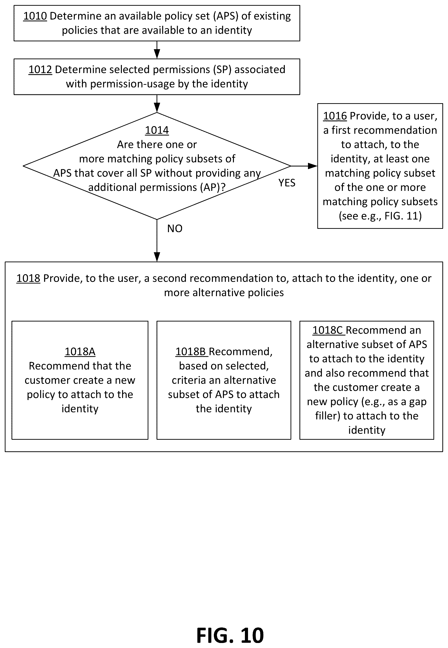 Patent US12619765 Figure 10 – Existing policy determinations for an identity set
