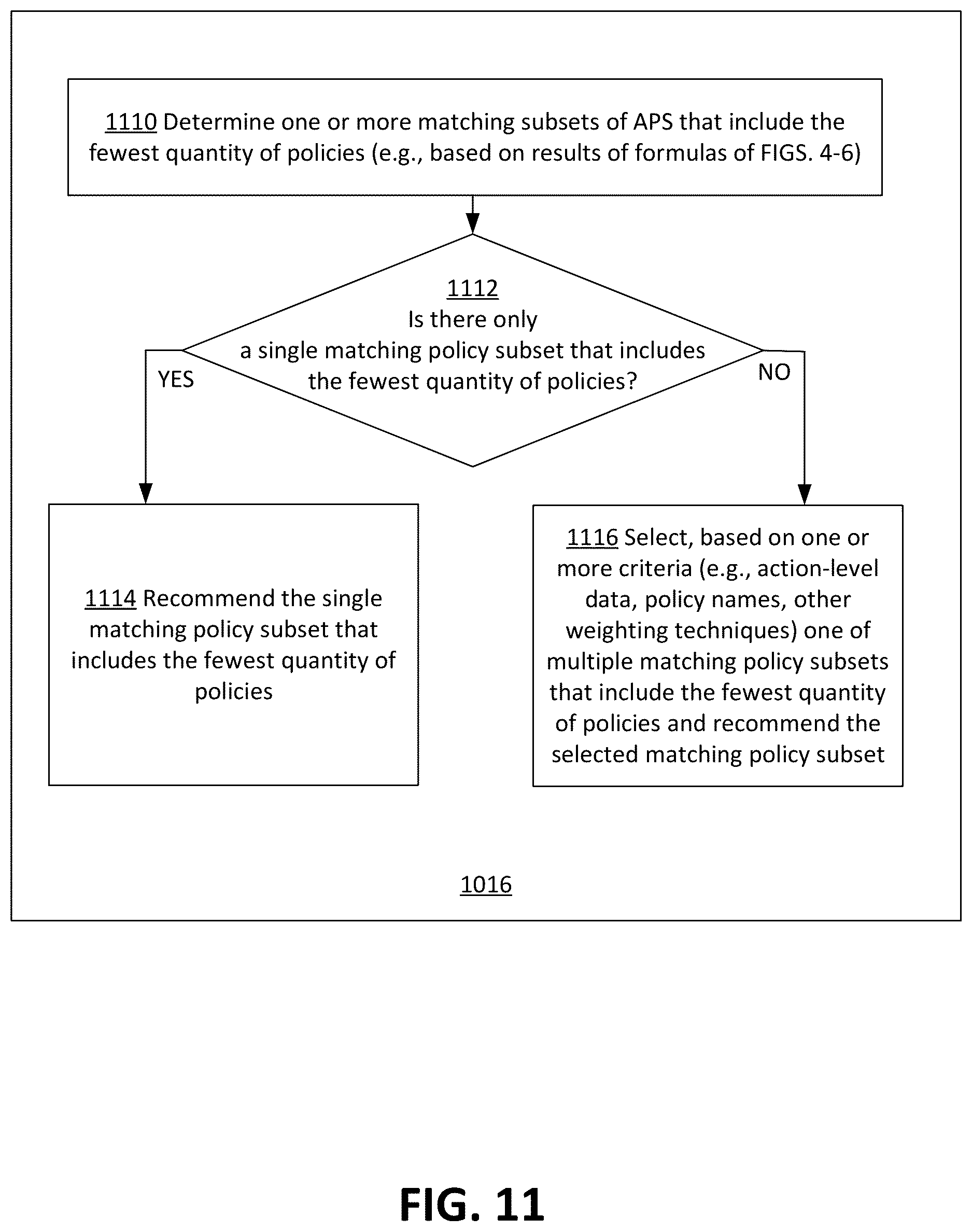 Patent US12619765 Figure 11 – Existing policy determinations for an identity set