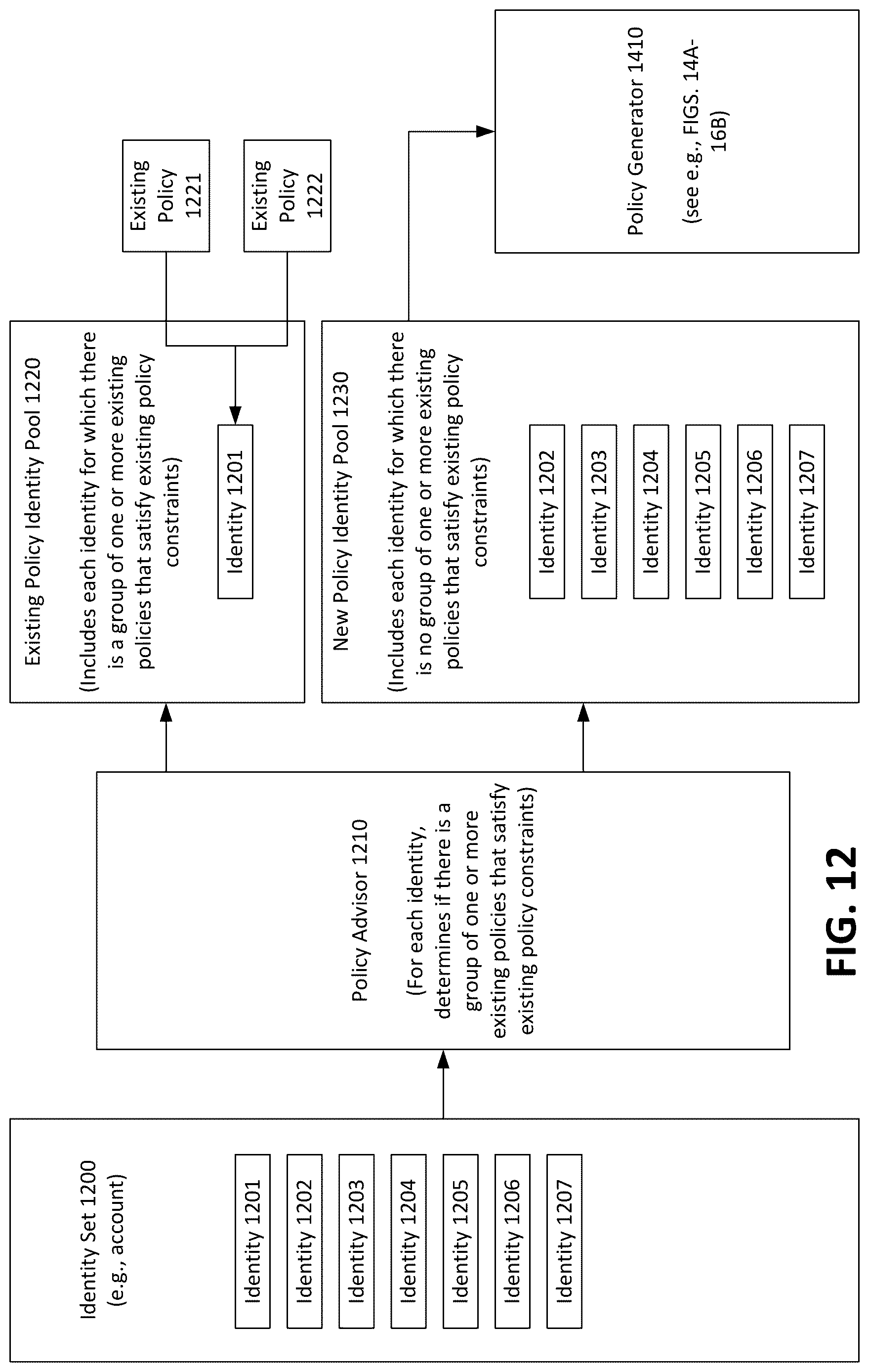 Patent US12619765 Figure 12 – Existing policy determinations for an identity set