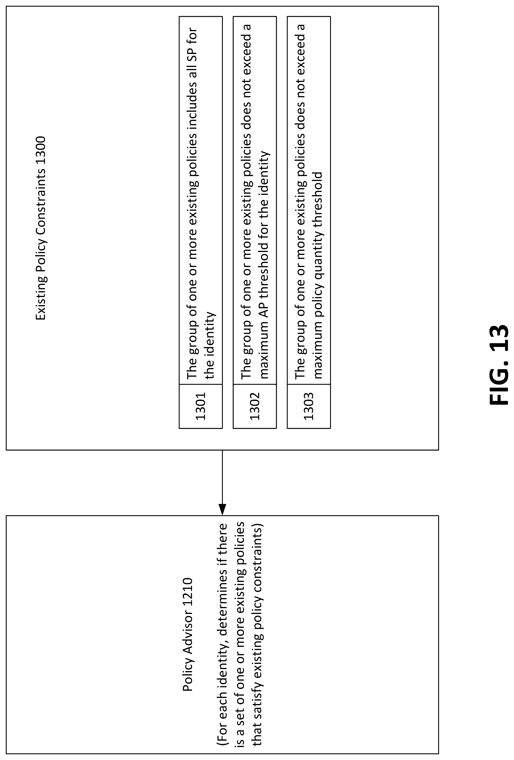 Patent US12619765 Figure 13 – Existing policy determinations for an identity set