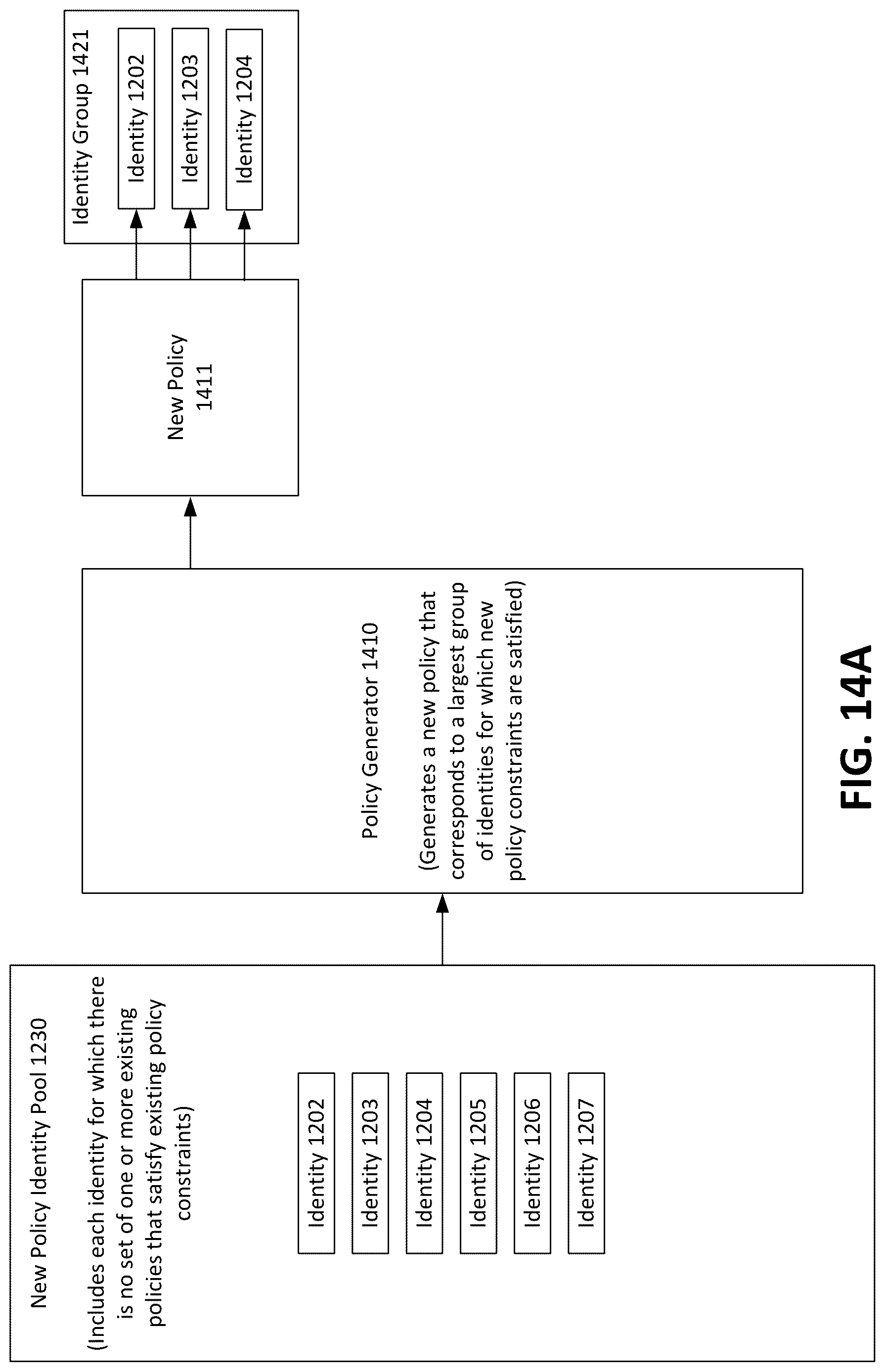 Patent US12619765 Figure 14 – Existing policy determinations for an identity set