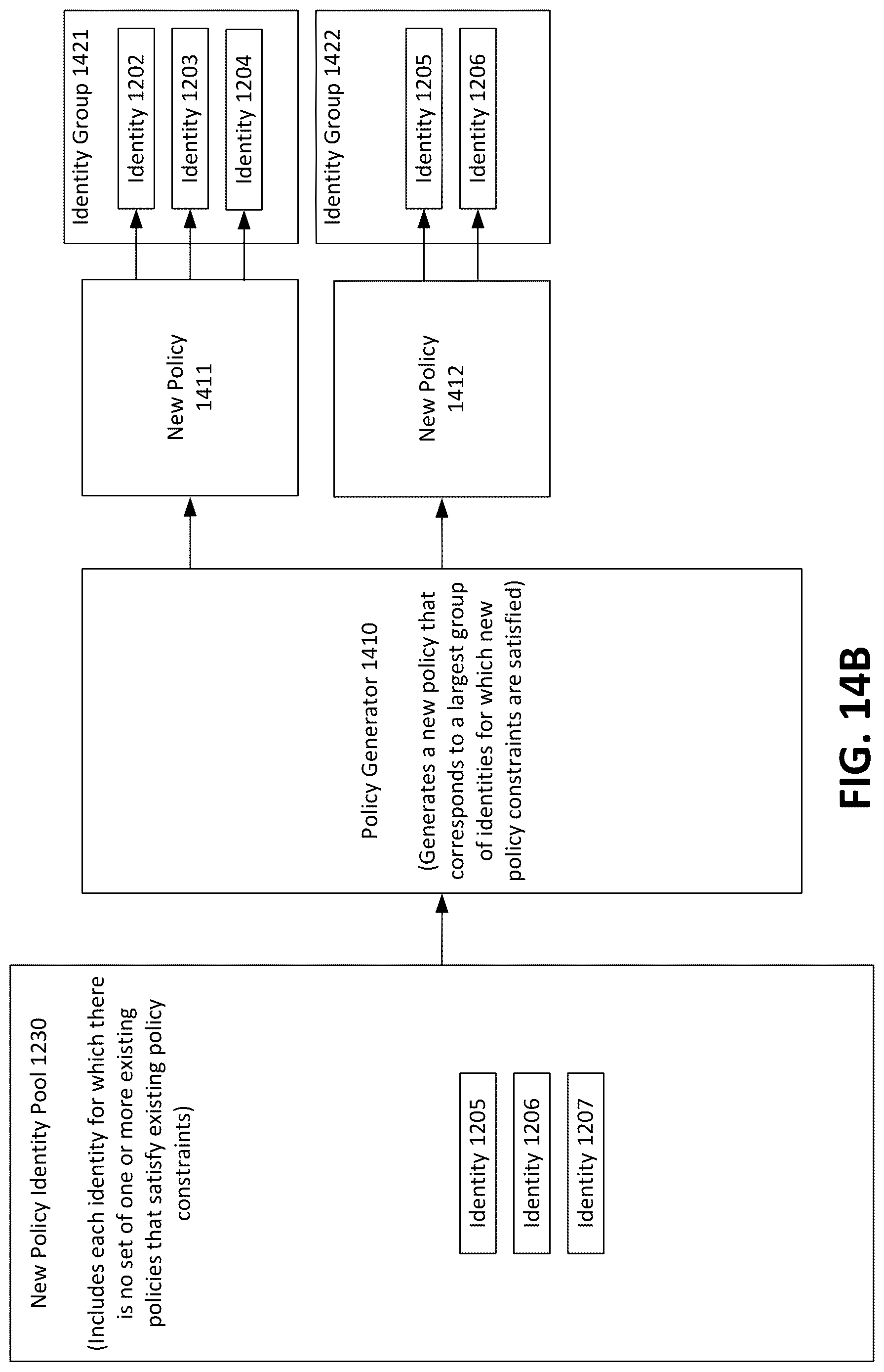 Patent US12619765 Figure 15 – Existing policy determinations for an identity set