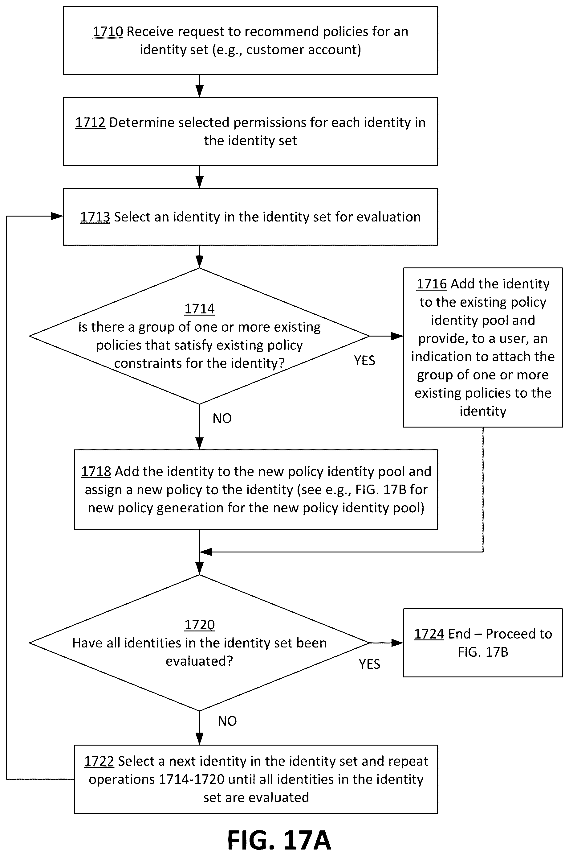Patent US12619765 Figure 20 – Existing policy determinations for an identity set