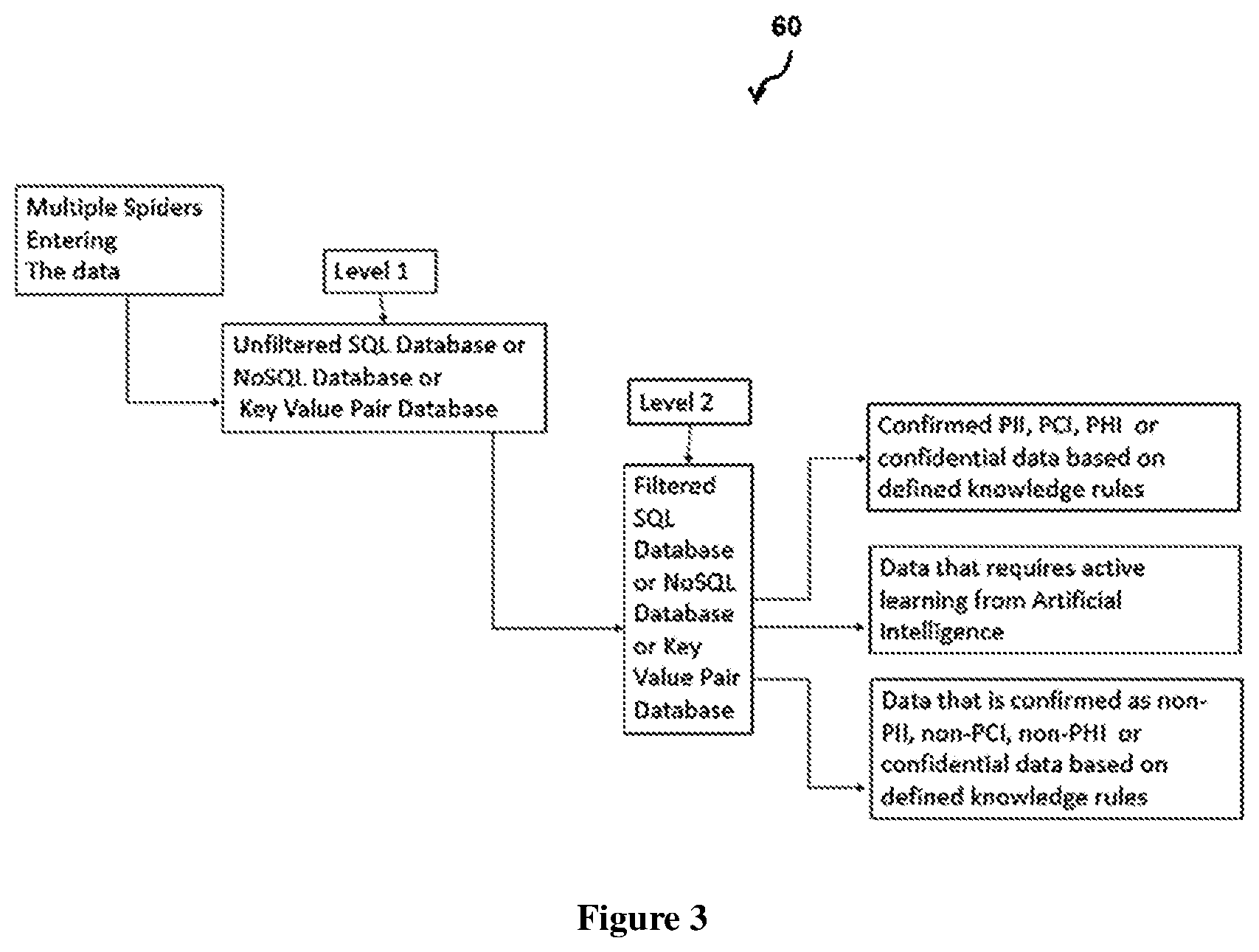 Patent US12619766 Figure 3 – System and method for confidential data identification with quantitative risk analysis in networks