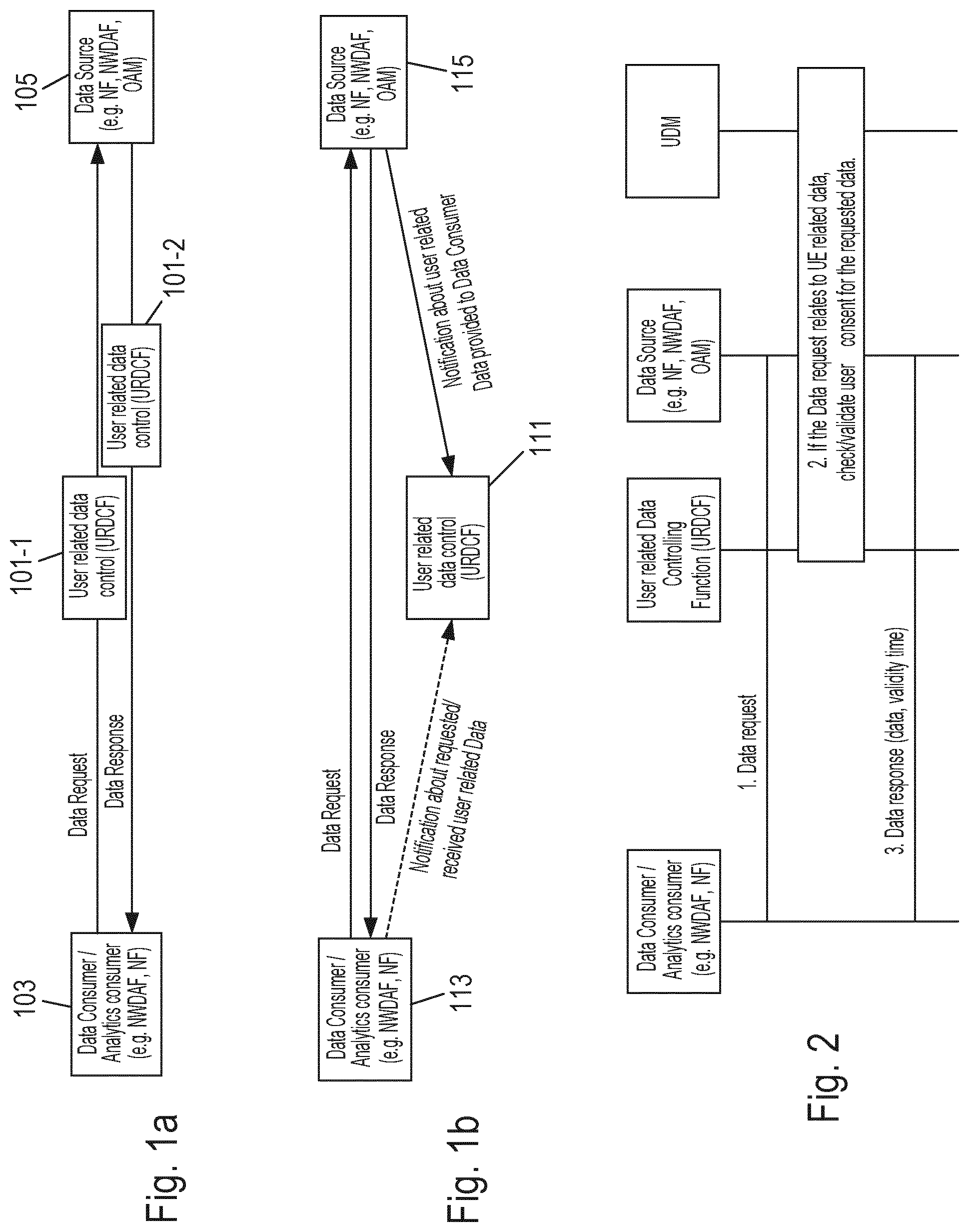 Patent US12619767 Figure 1 – Enhanced method of control or management of user related data subject to user consent