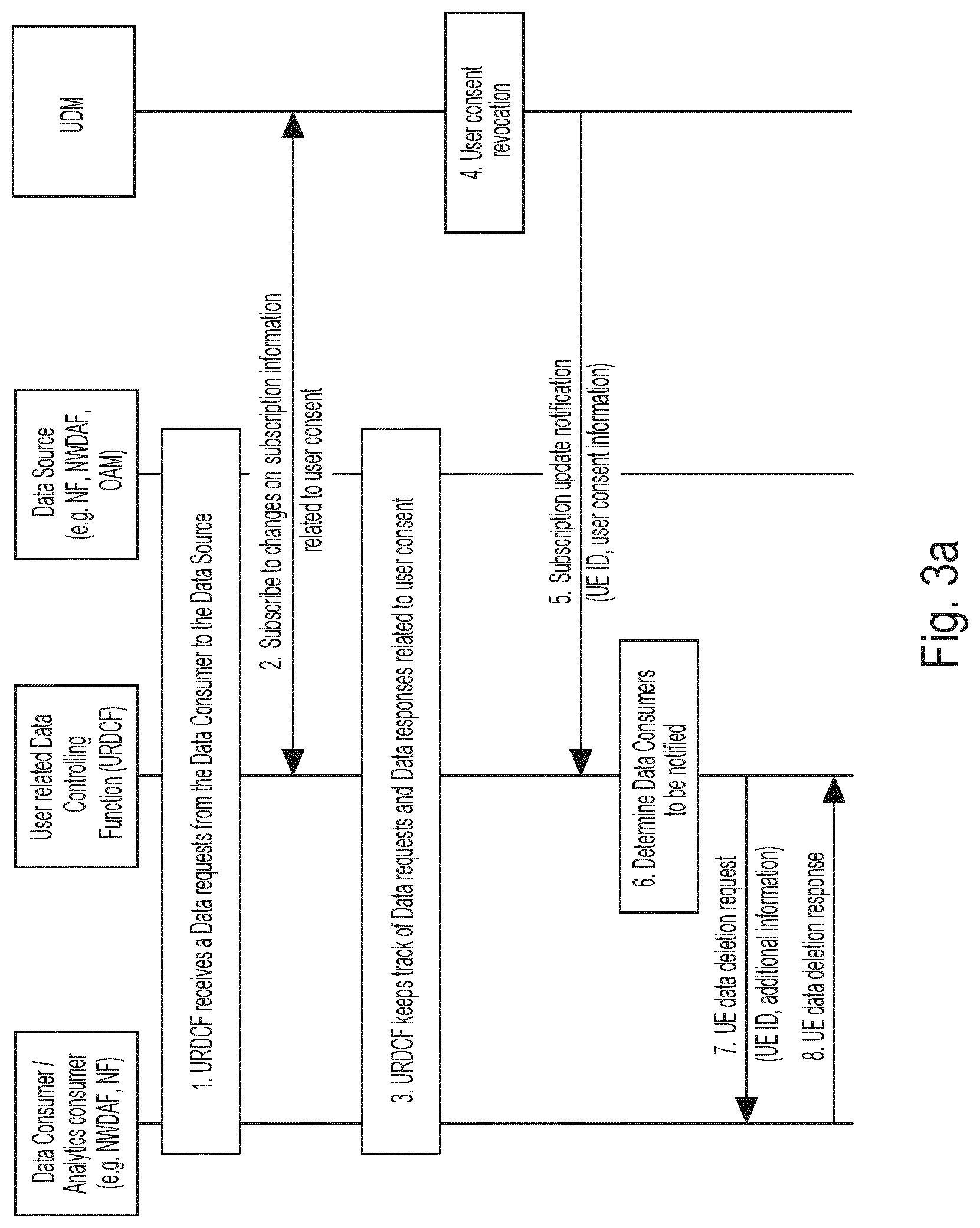 Patent US12619767 Figure 2 – Enhanced method of control or management of user related data subject to user consent