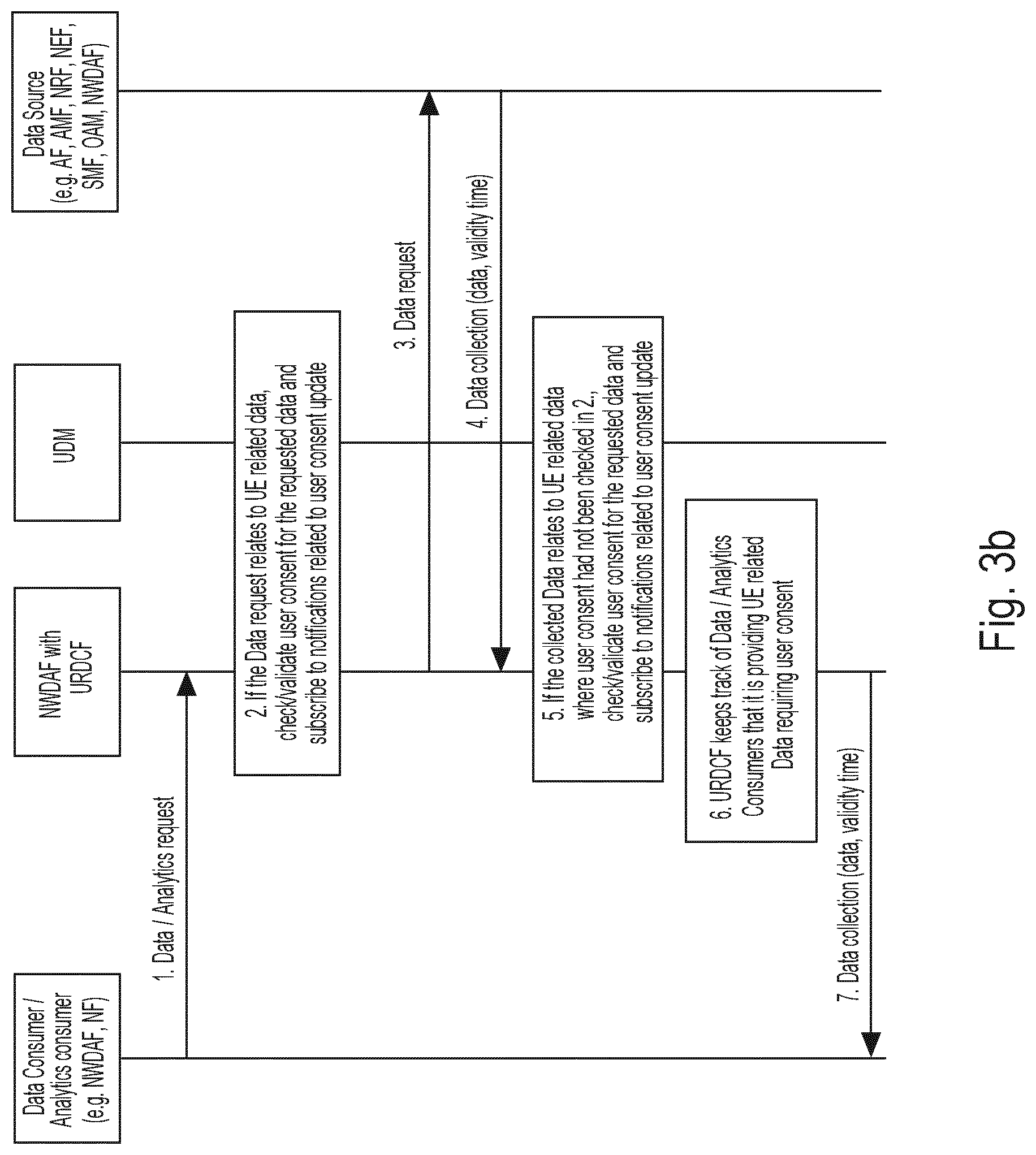 Patent US12619767 Figure 3 – Enhanced method of control or management of user related data subject to user consent