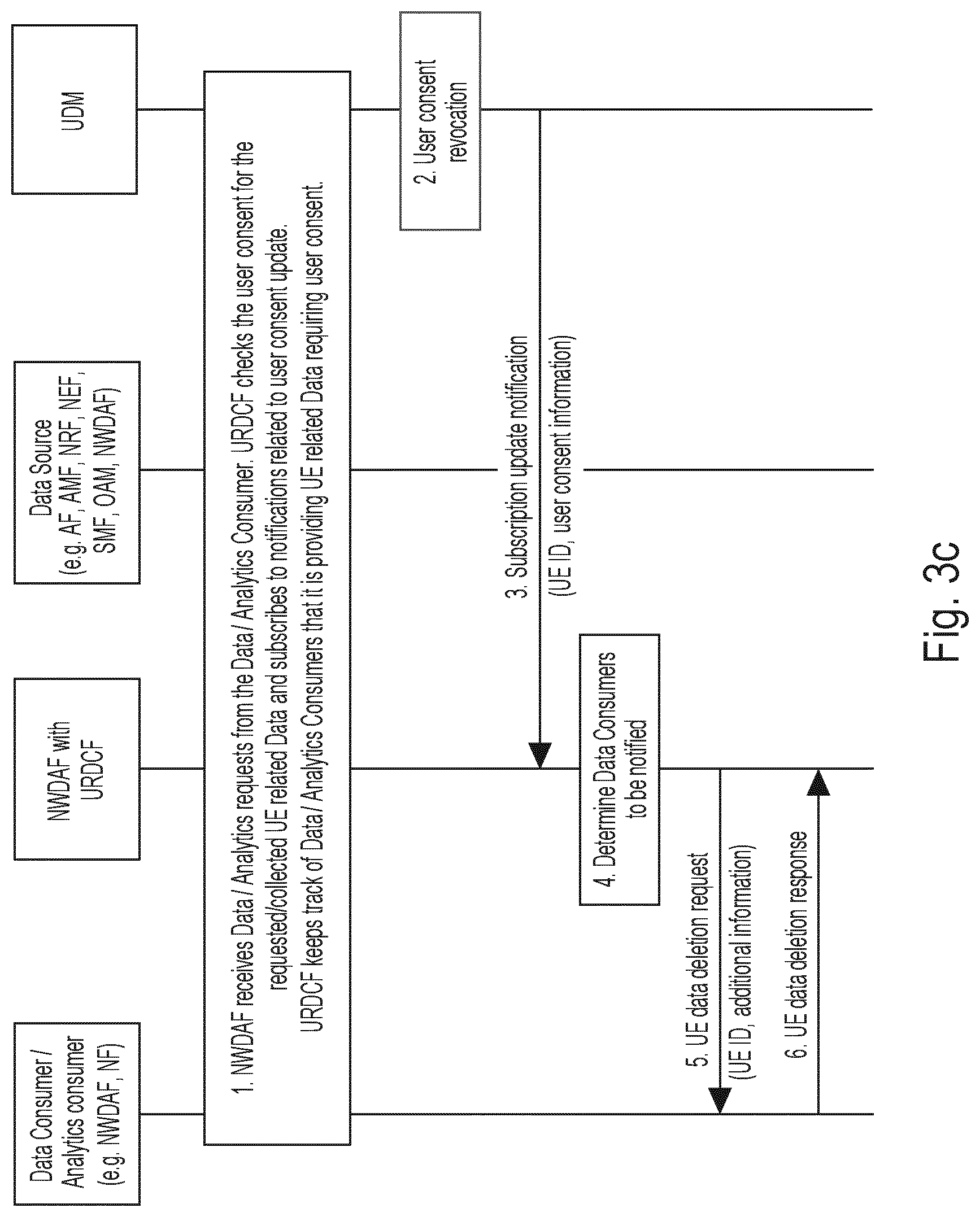 Patent US12619767 Figure 4 – Enhanced method of control or management of user related data subject to user consent