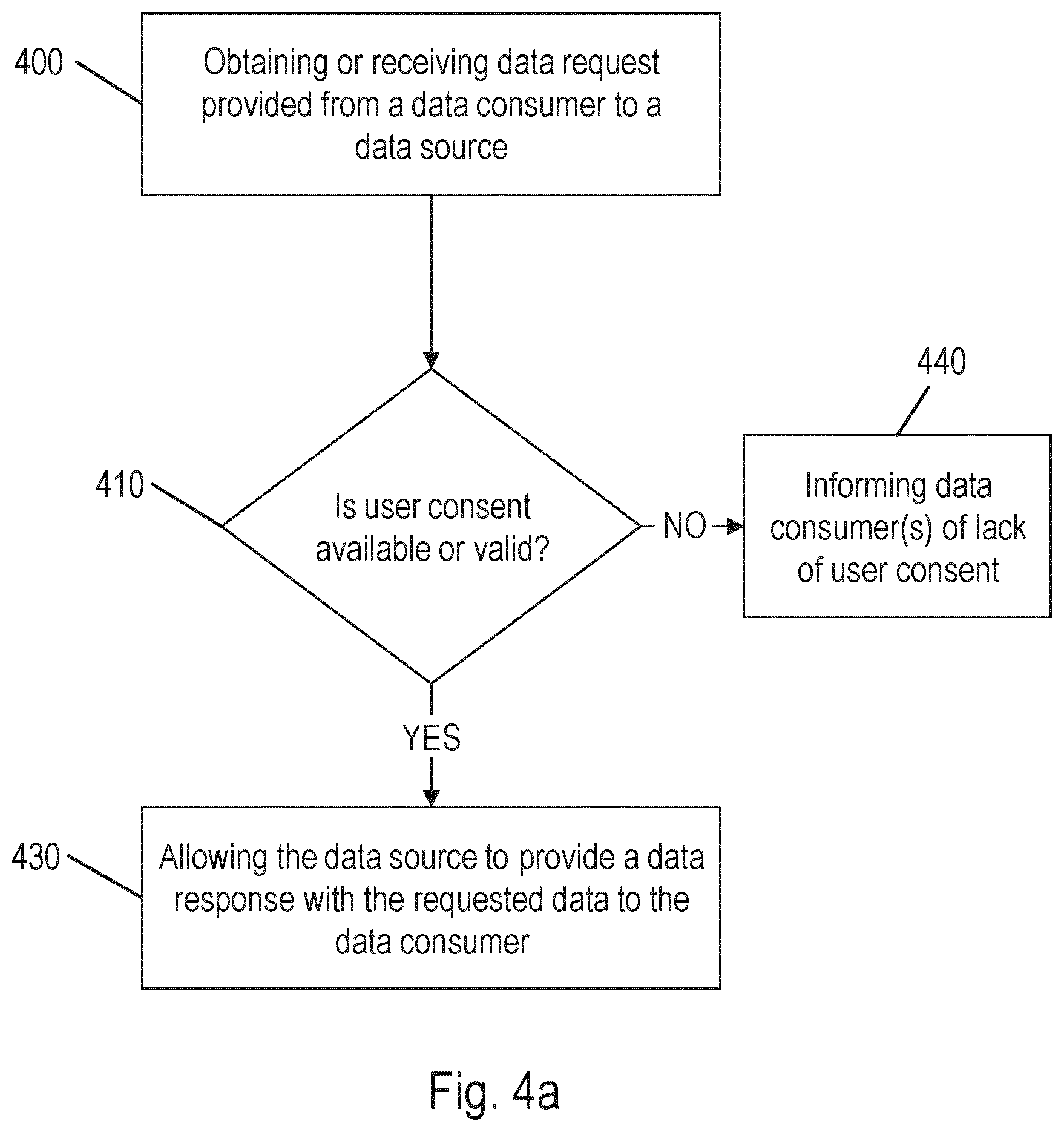 Patent US12619767 Figure 5 – Enhanced method of control or management of user related data subject to user consent