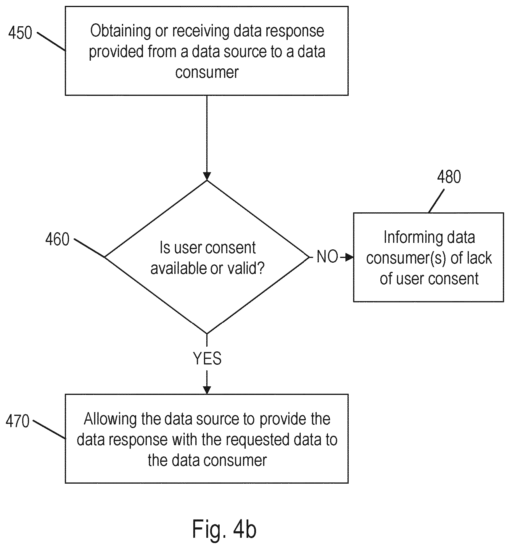 Patent US12619767 Figure 6 – Enhanced method of control or management of user related data subject to user consent