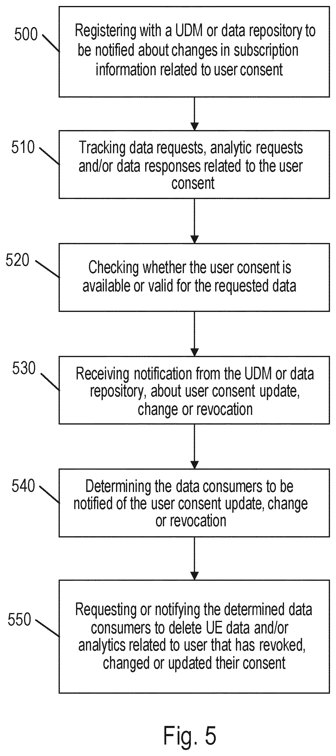 Patent US12619767 Figure 7 – Enhanced method of control or management of user related data subject to user consent