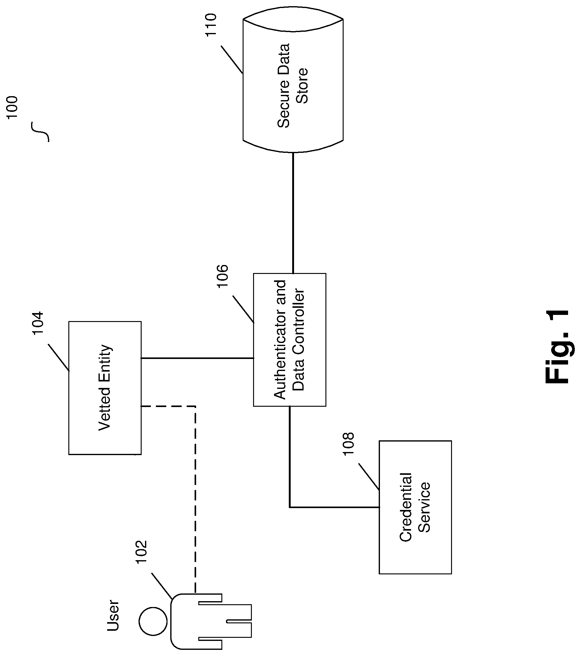 Patent US12619768 Figure 1 – Portable access point for secure user information using non-fungible tokens