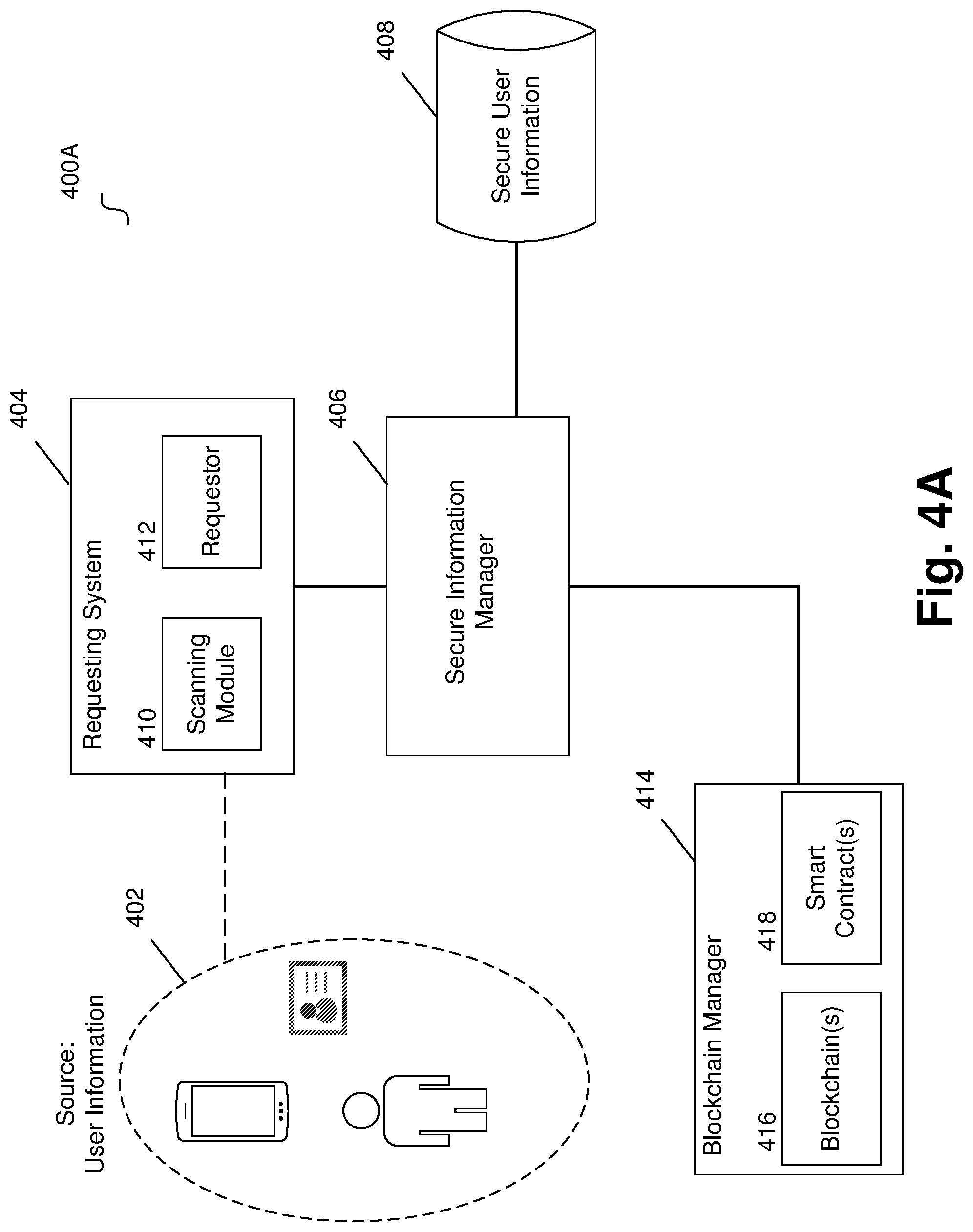 Patent US12619768 Figure 4 – Portable access point for secure user information using non-fungible tokens