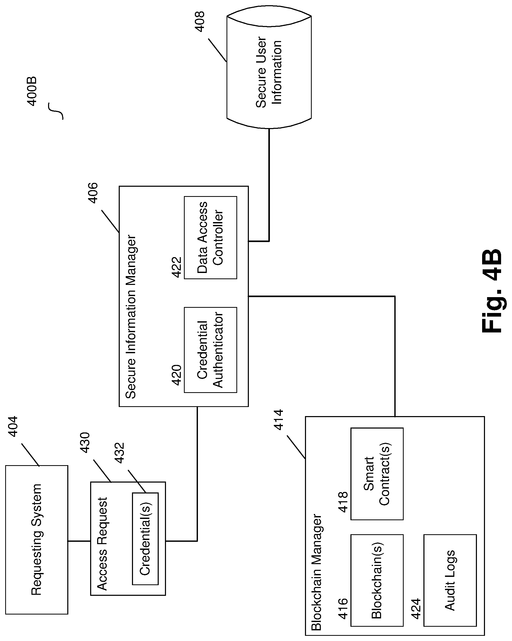 Patent US12619768 Figure 5 – Portable access point for secure user information using non-fungible tokens