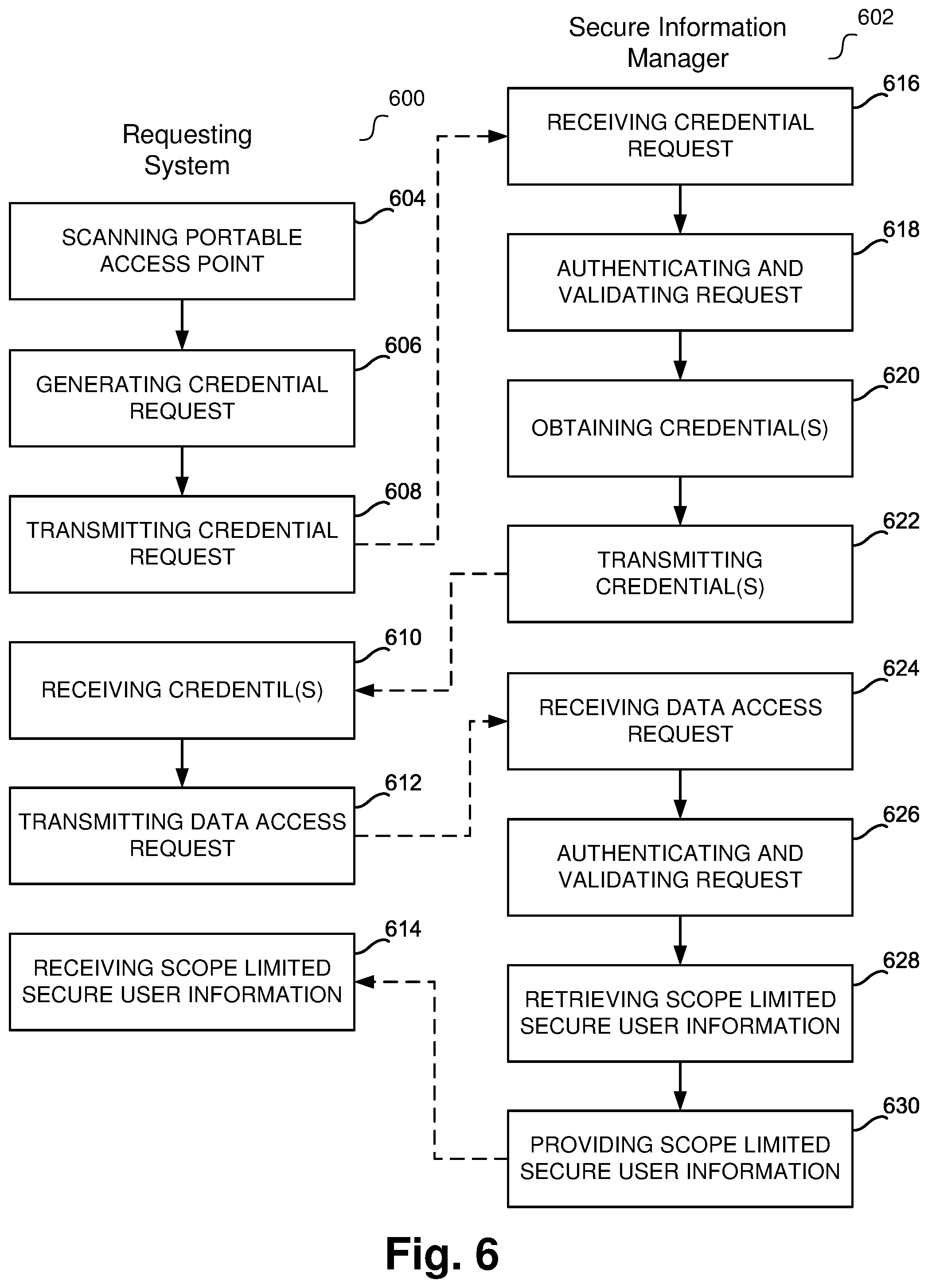 Patent US12619768 Figure 8 – Portable access point for secure user information using non-fungible tokens