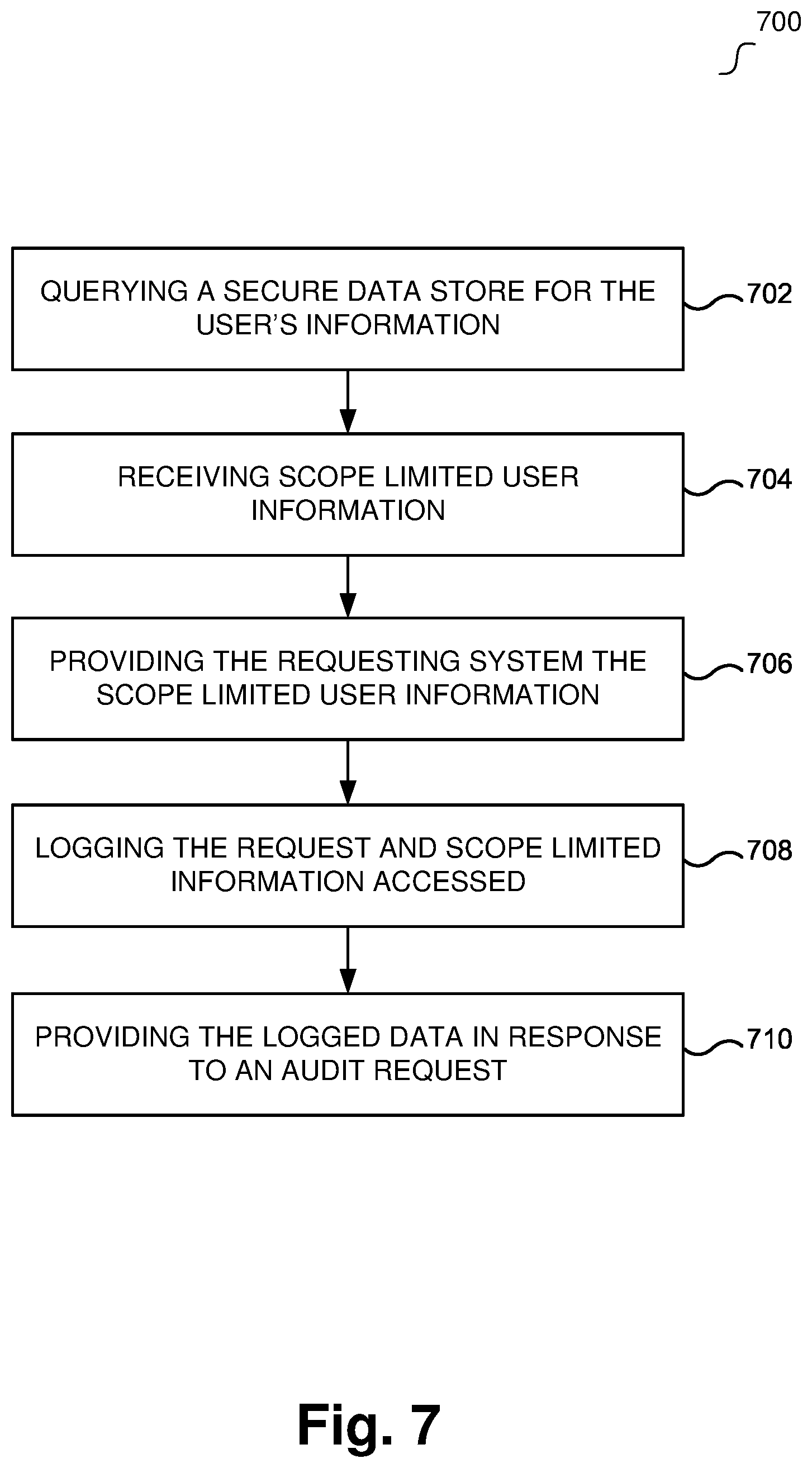 Patent US12619768 Figure 9 – Portable access point for secure user information using non-fungible tokens