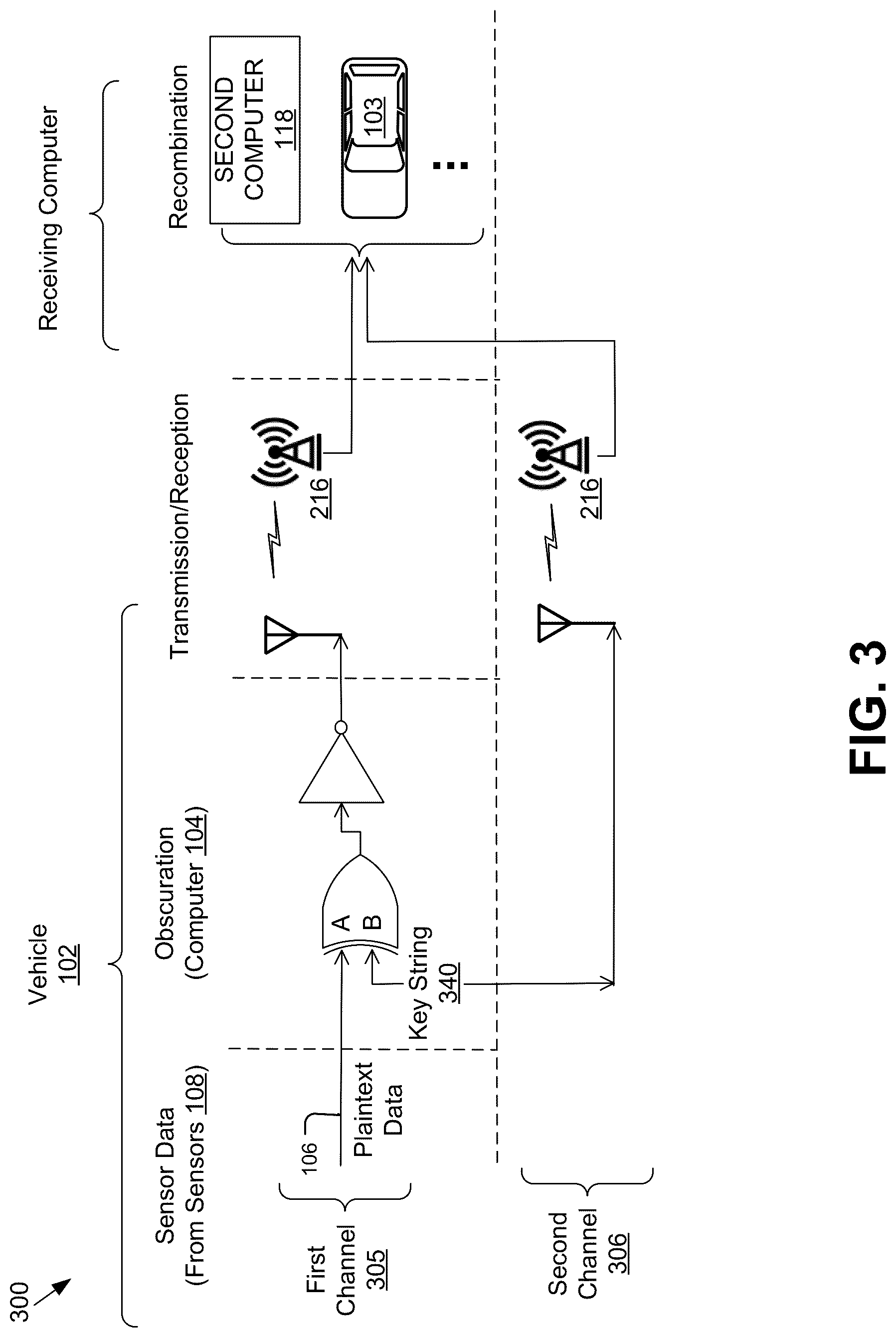 Patent US12619769 Figure 3 – Data security in communications