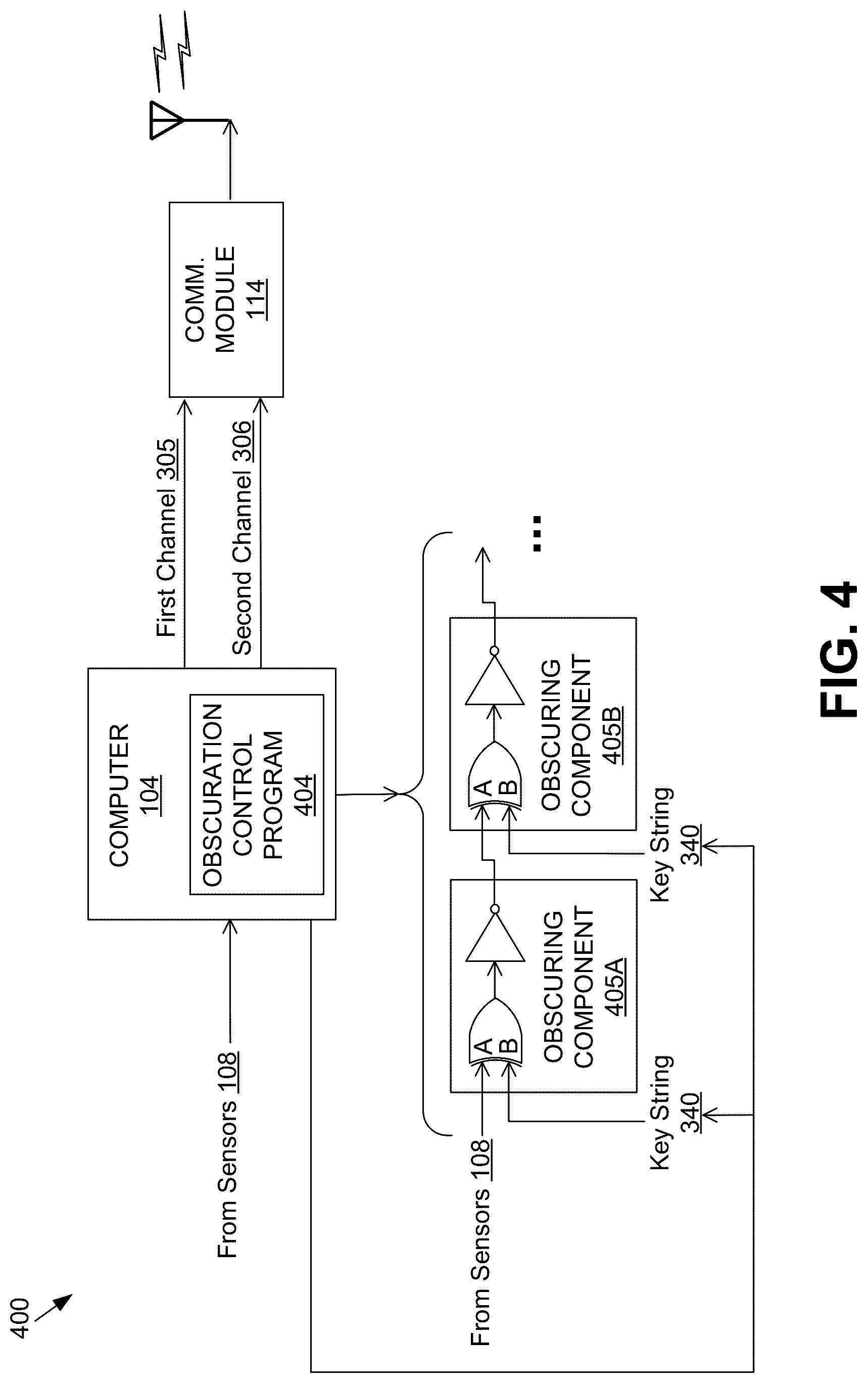 Patent US12619769 Figure 4 – Data security in communications