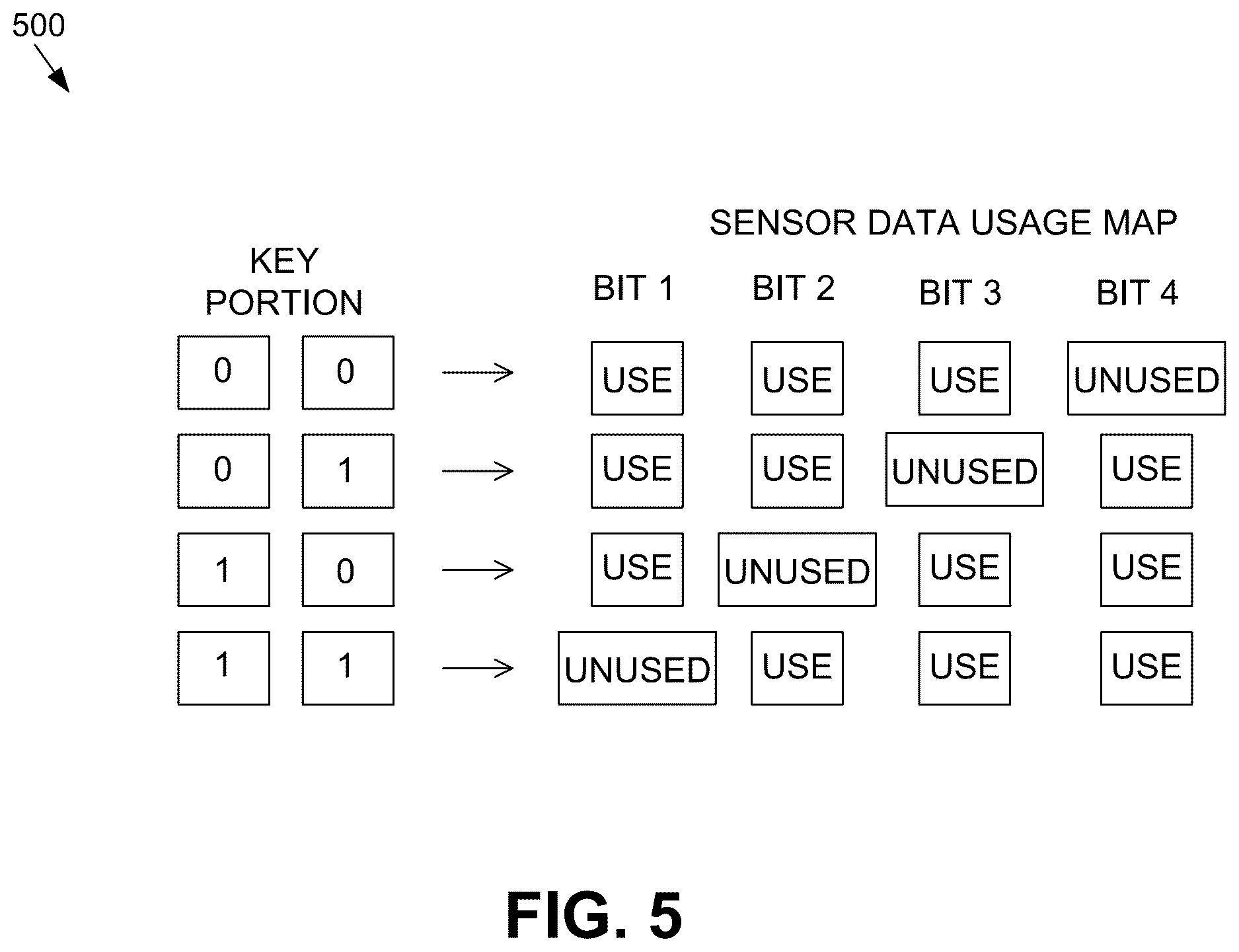 Patent US12619769 Figure 5 – Data security in communications