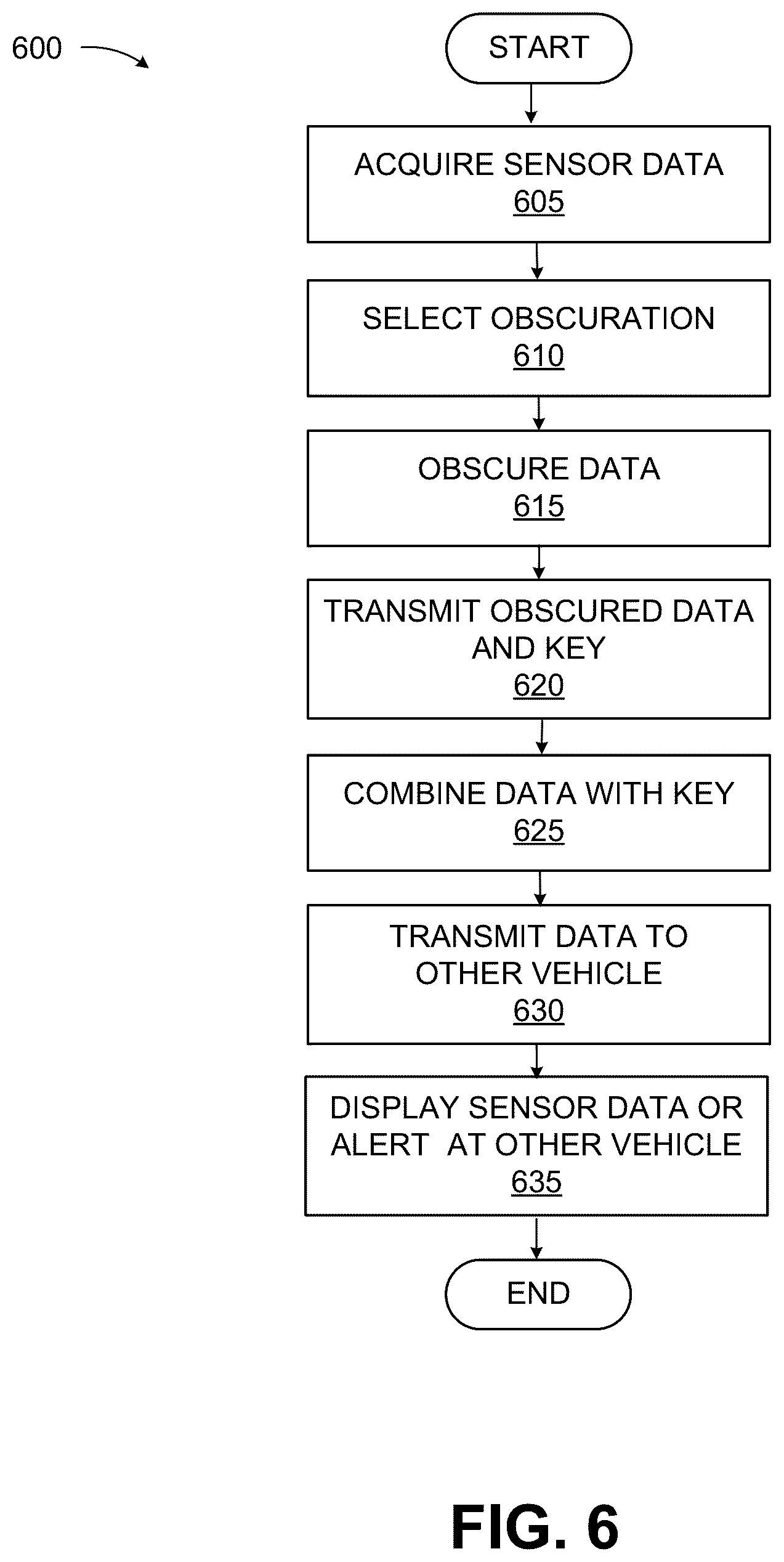 Patent US12619769 Figure 6 – Data security in communications