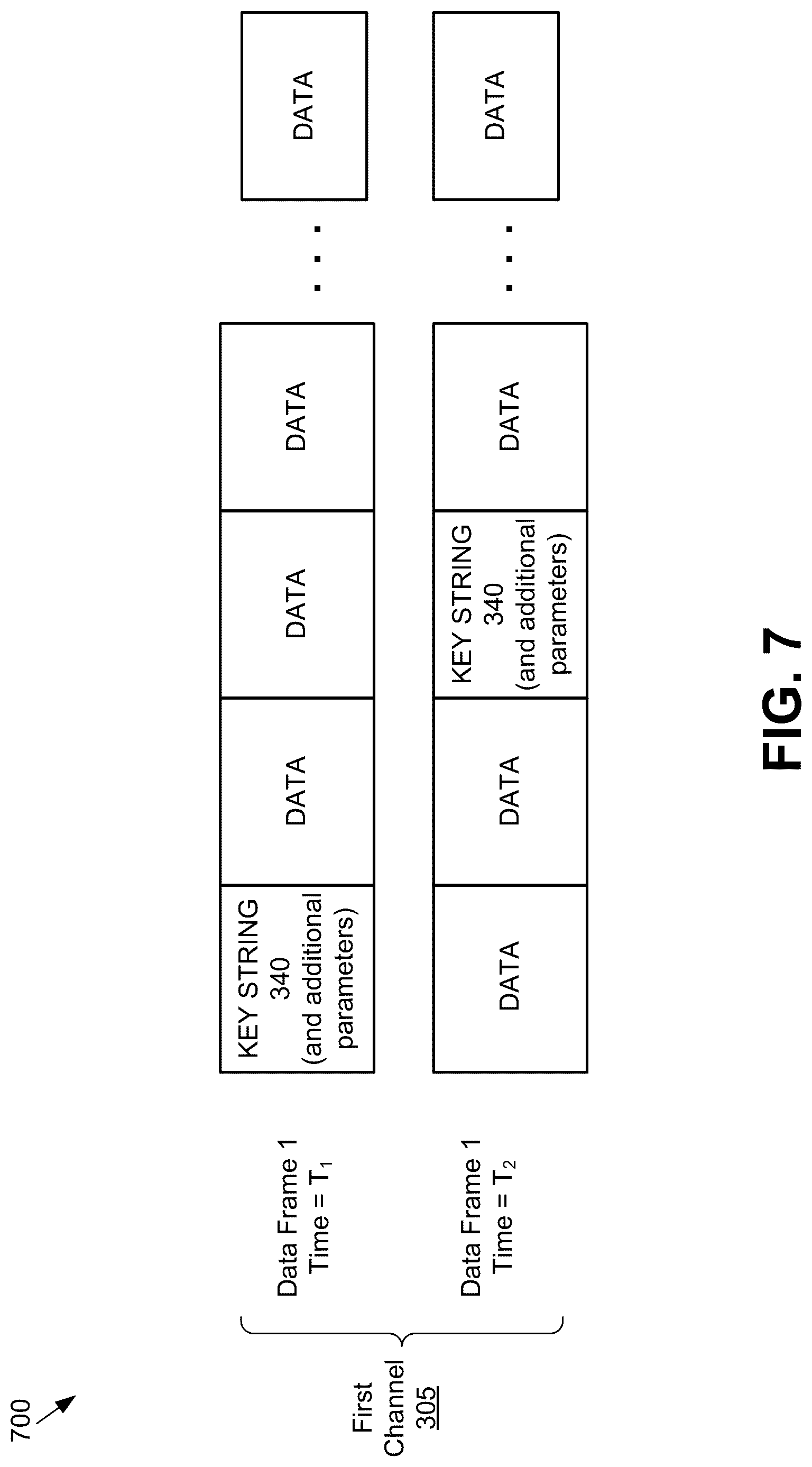 Patent US12619769 Figure 7 – Data security in communications