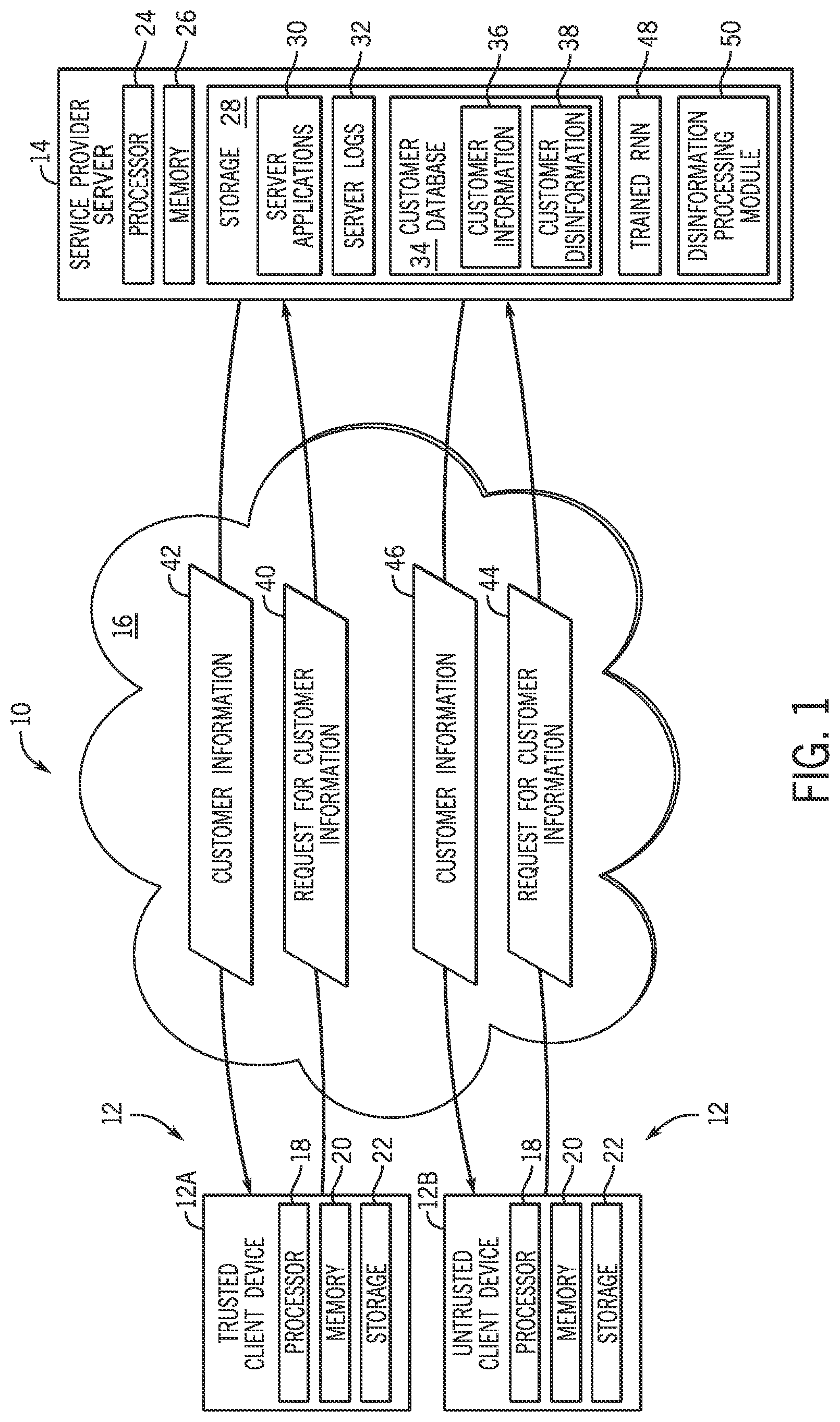 Patent US12619770 Figure 1 – Systems and methods for generating and providing disinformation to mitigate fraud