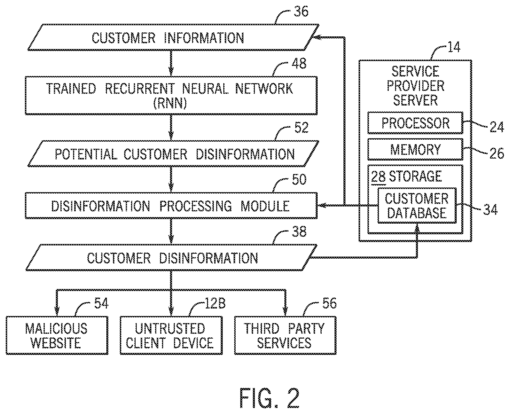 Patent US12619770 Figure 2 – Systems and methods for generating and providing disinformation to mitigate fraud