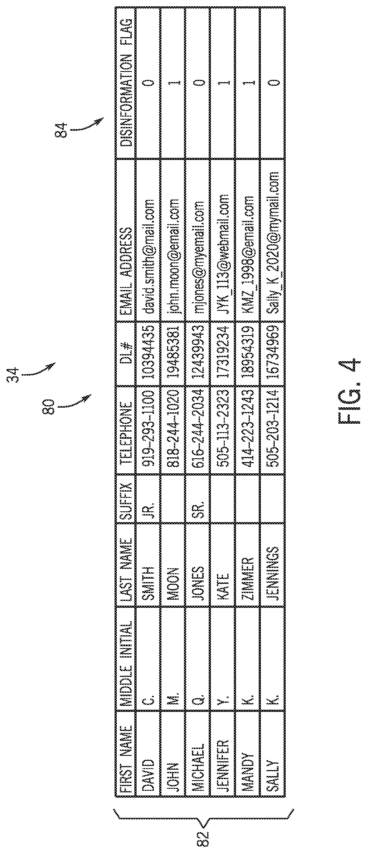 Patent US12619770 Figure 4 – Systems and methods for generating and providing disinformation to mitigate fraud