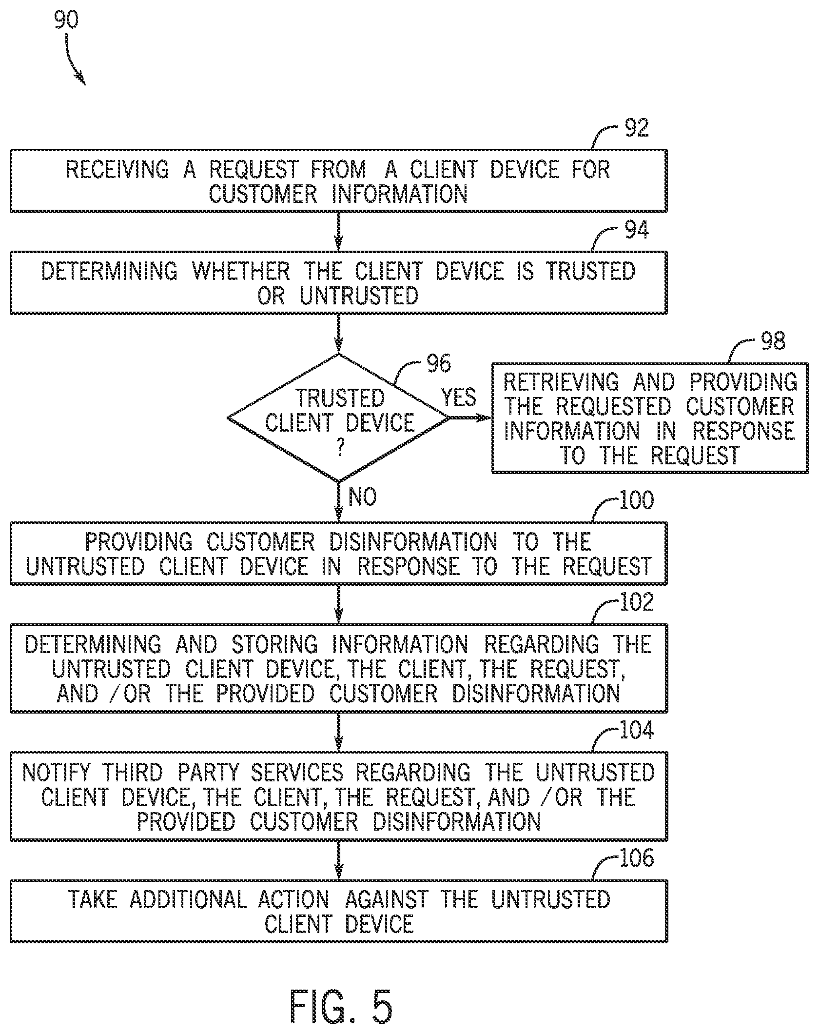 Patent US12619770 Figure 5 – Systems and methods for generating and providing disinformation to mitigate fraud