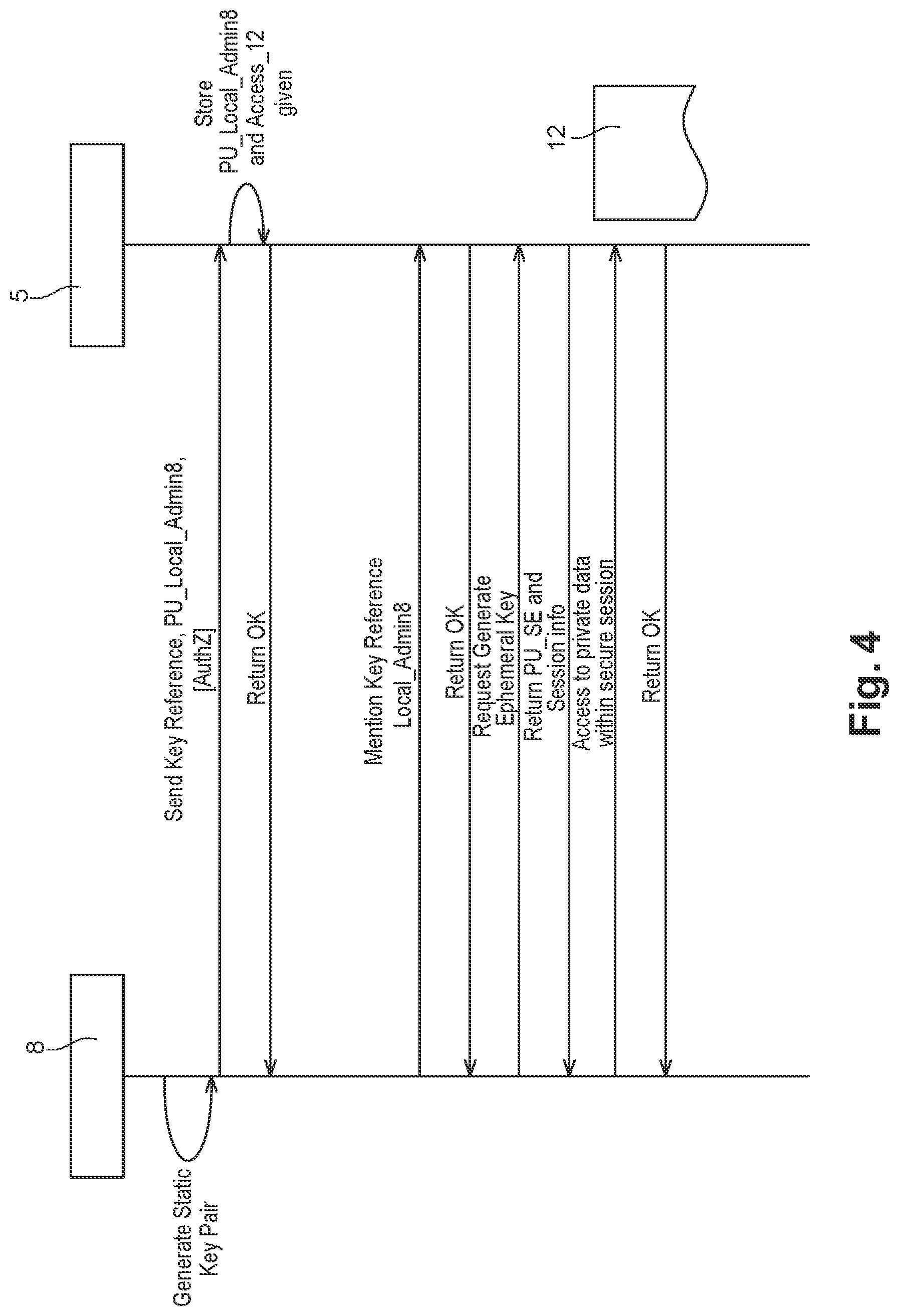 Patent US12619771 Figure 3 – Secure element for a device