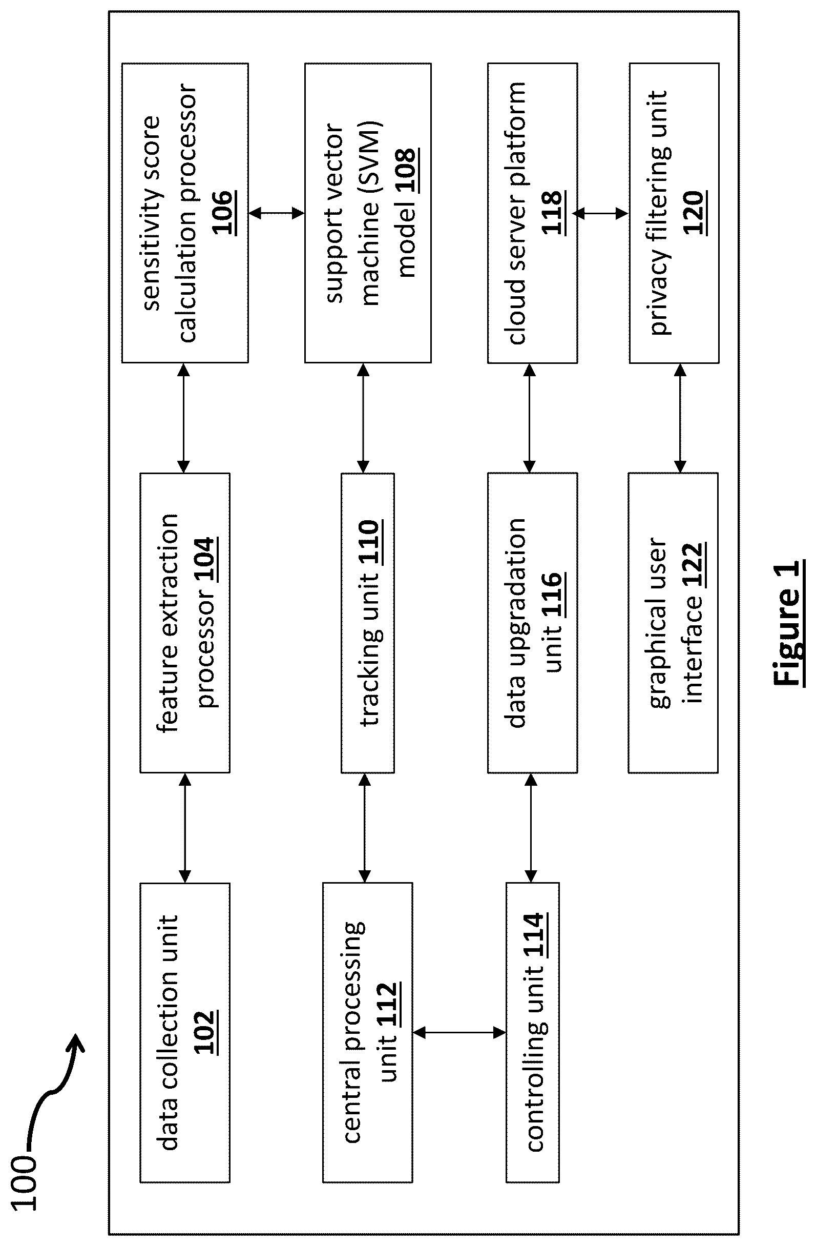 Patent US12619772 Figure 1 – Sensitive information disclosure prediction system for social media users and method thereof